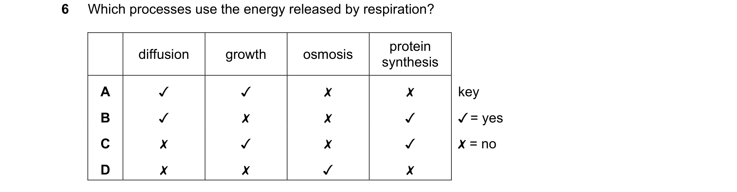 Question 40: Which processes use the energy released by respiration?

0 ONO WwW >

diffusion

«x «KM KK

growth

«~x QM OSs

osmosis

\ « & x

protein
s…