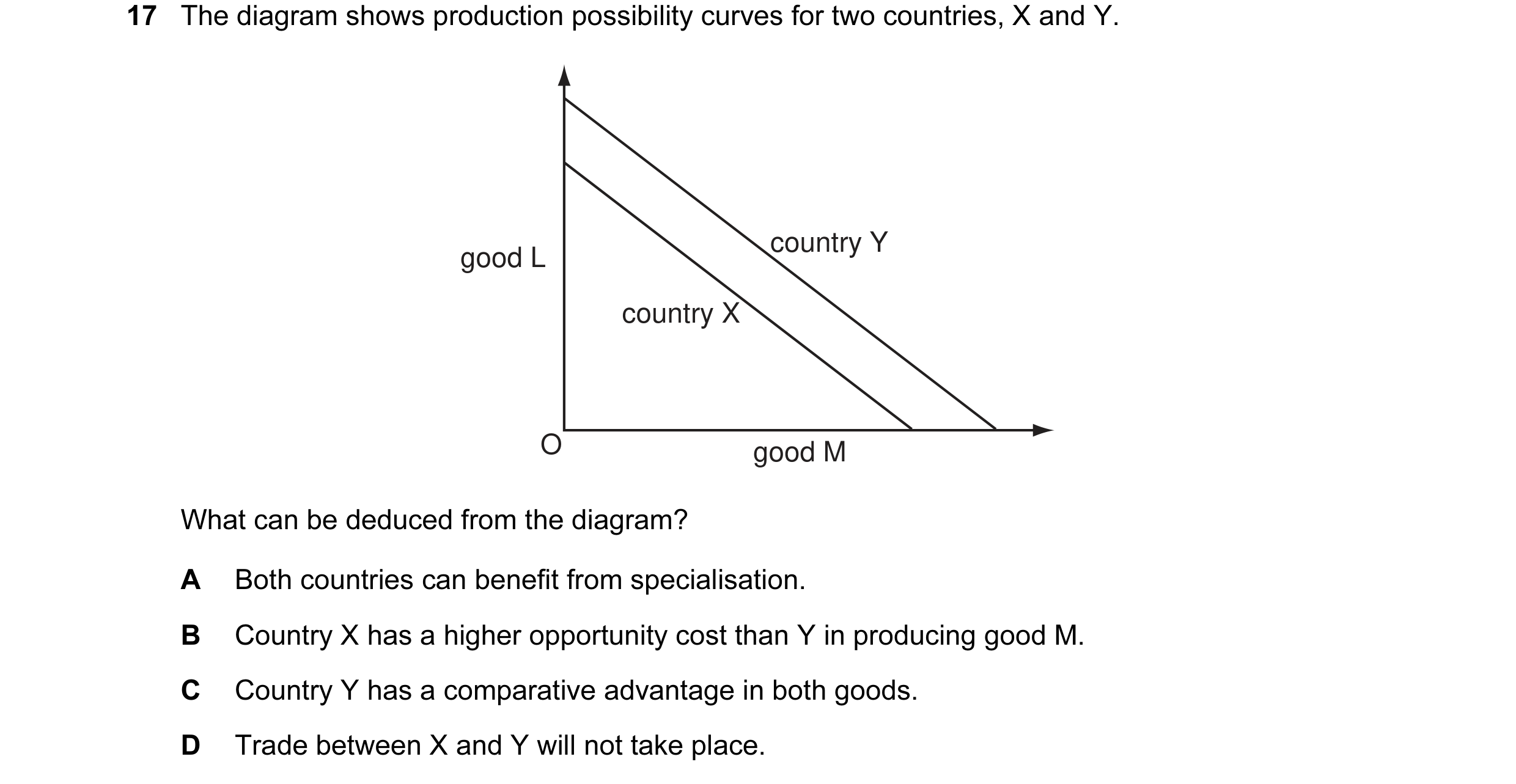 Question 26: The diagram shows production possibility curves for two countries, X and Y. country Y good L country X O good M What can be deduced from th…
