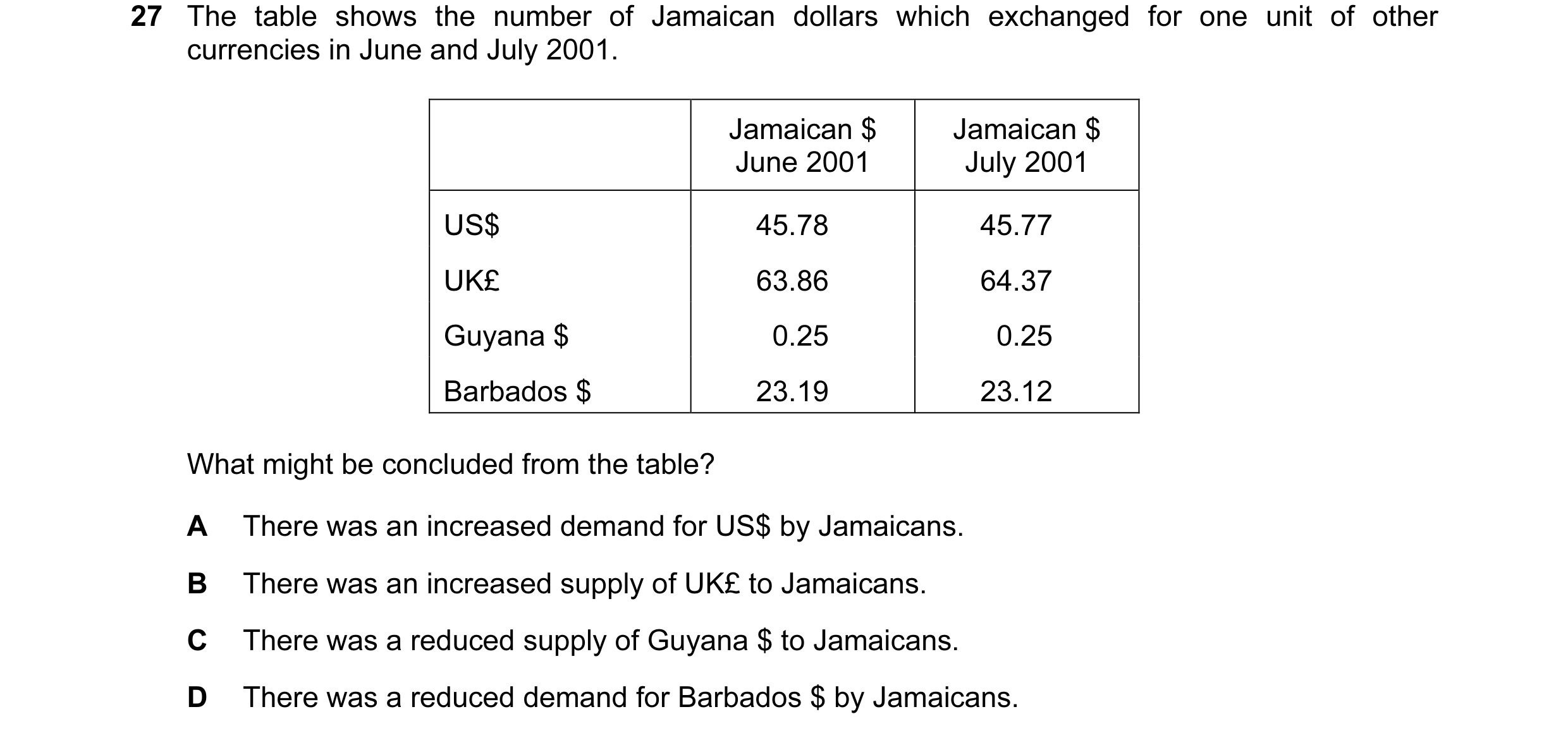 Question 35: The table shows the number of Jamaican dollars which exchanged for one unit of other currencies in June and July 2001. Jamaican $ Jamaican …