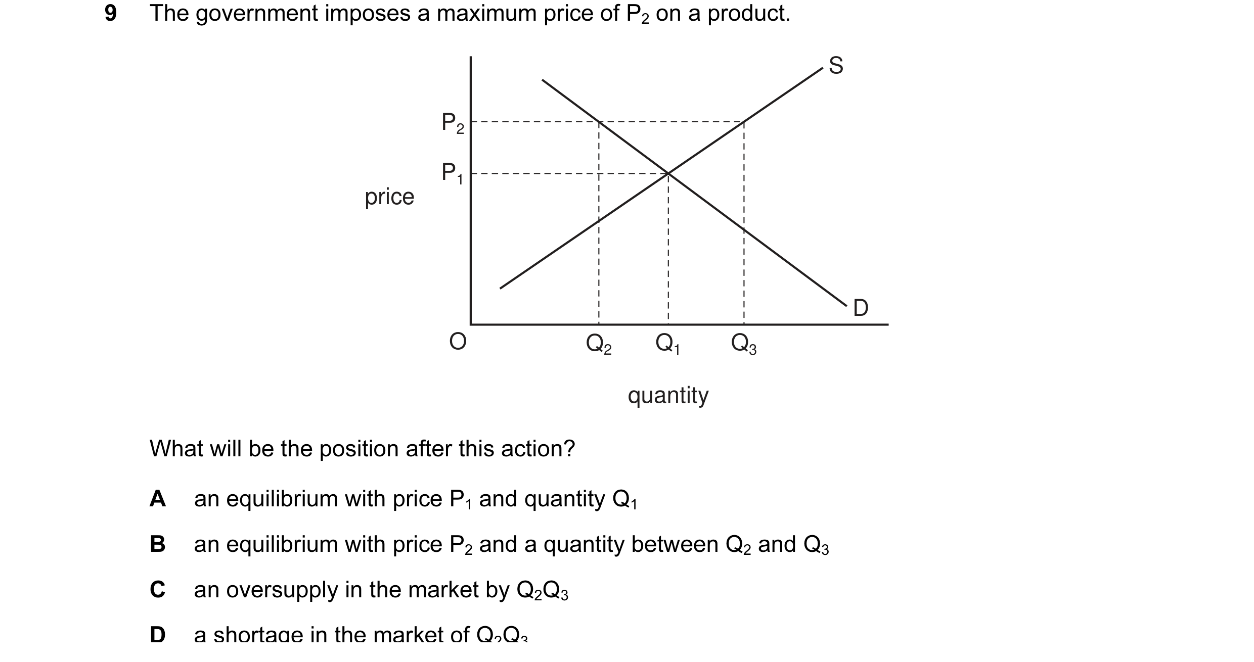 Question 35: The government imposes a maximum price of P2 on a product. S P2 P1 price D O Q2 Q1 Q3 quantity What will be the position after this action?…