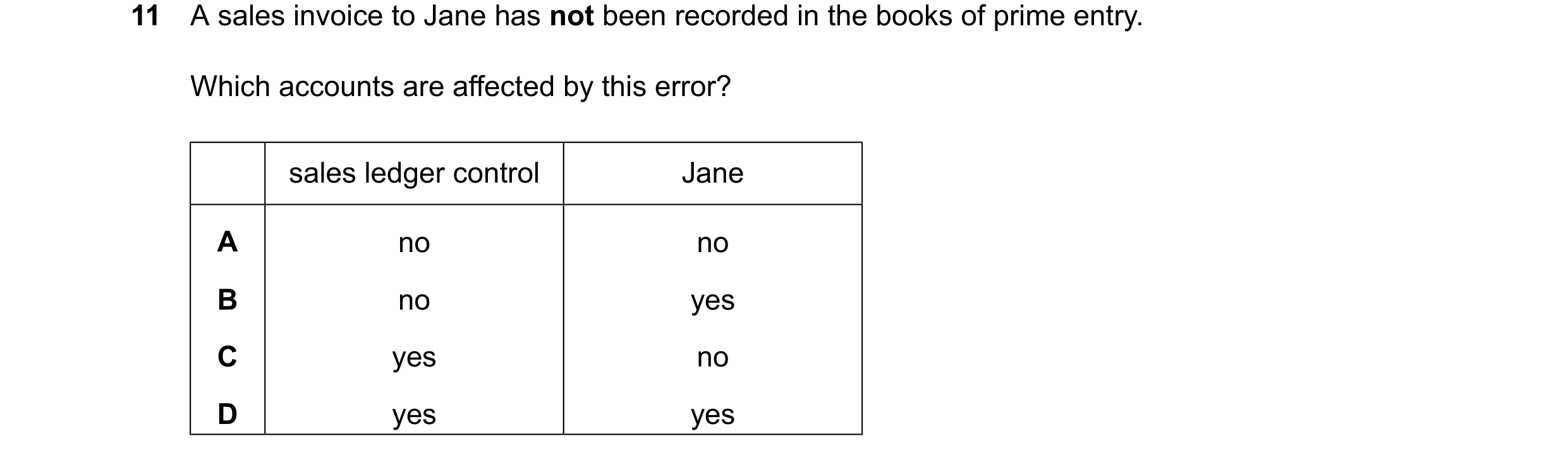 Question 420: A sales invoice to Jane has not been recorded in the books of prime entry. Which accounts are affected by this error? sales ledger control …