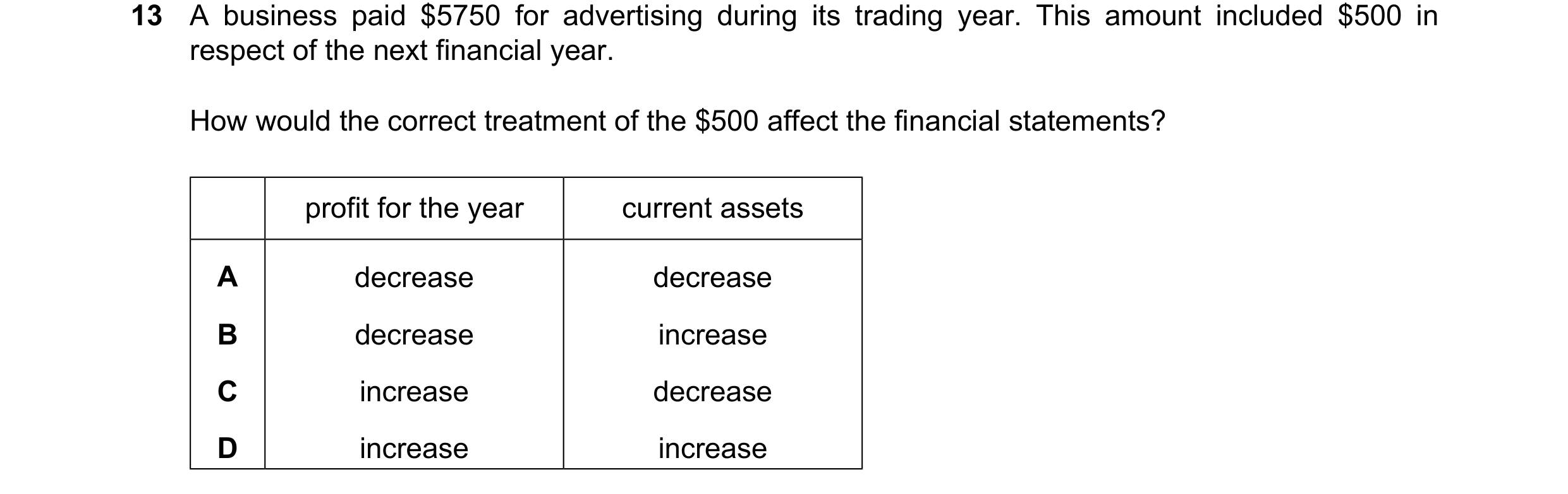 Question 850: A business paid $5750 for advertising during its trading year. This amount included $500 in respect of the next financial year. How would t…