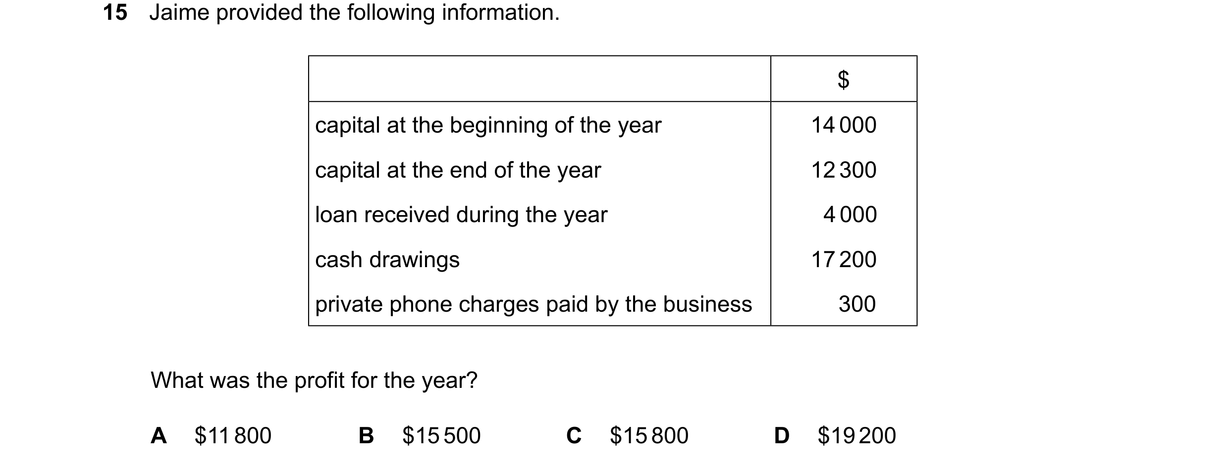Question 852: Jaime provided the following information. $ capital at the beginning of the year 14000 capital at the end of the year 12300 loan received d…