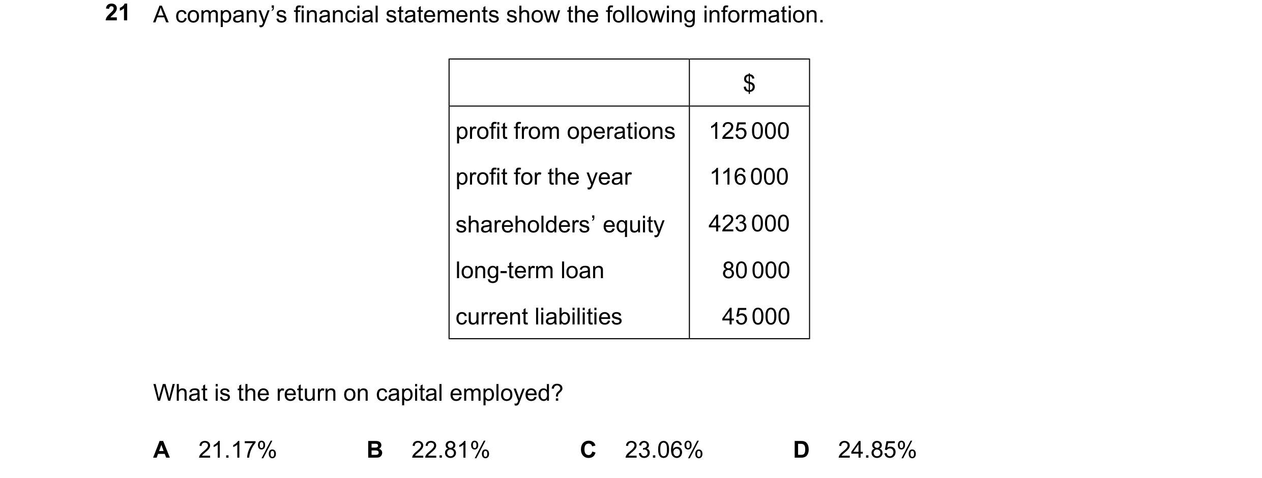 Question 339: A company’s financial statements show the following information. $ profit from operations 125000 profit for the year 116000 shareholders’ e…