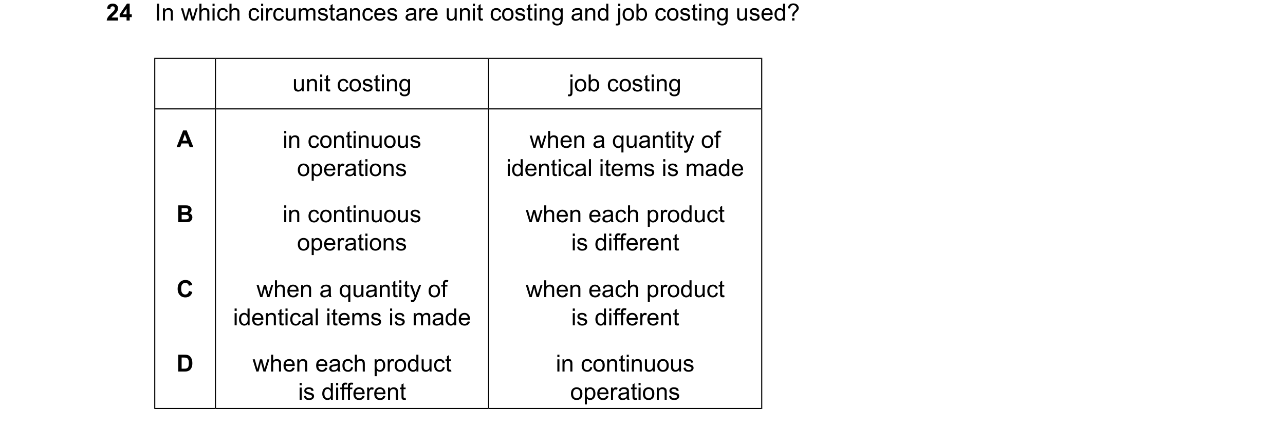 Question 545: In which circumstances are unit costing and job costing used? unit costing job costing A in continuous when a quantity of operations identi…