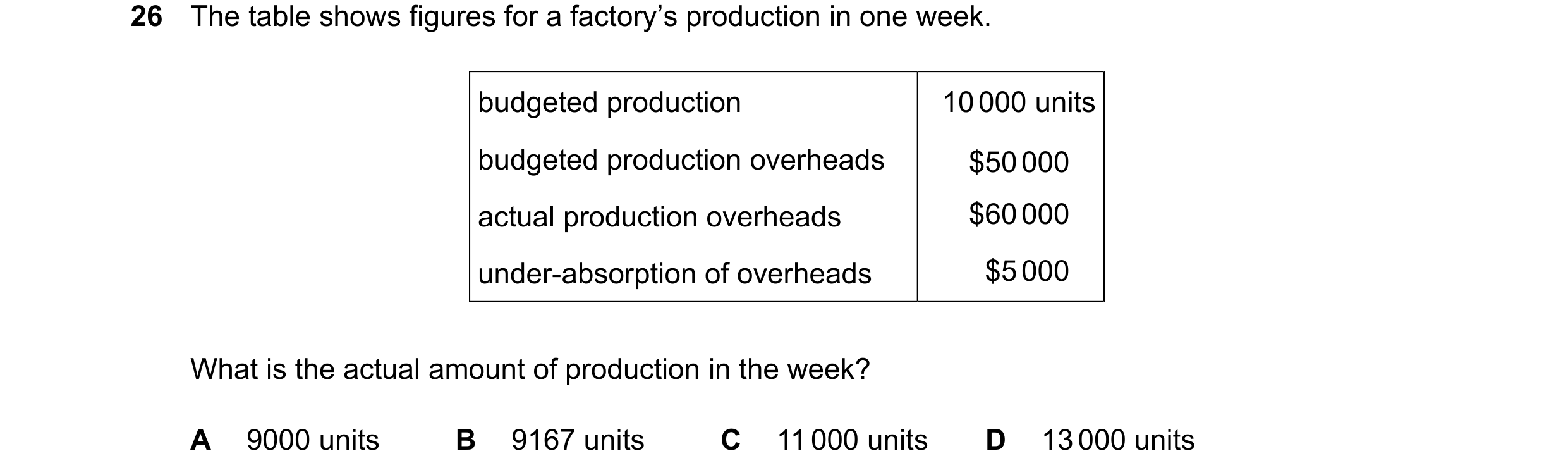 Question 547: The table shows figures for a factory’s production in one week. budgeted production 10000 units budgeted production overheads $50 000 actua…
