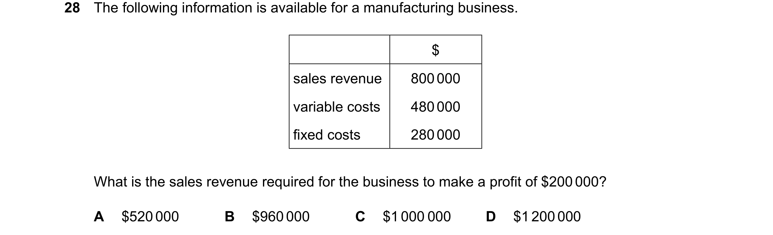 Question 421: The following information is available for a manufacturing business. $ sales revenue 800000 variable costs 480000 fixed costs 280000 What i…