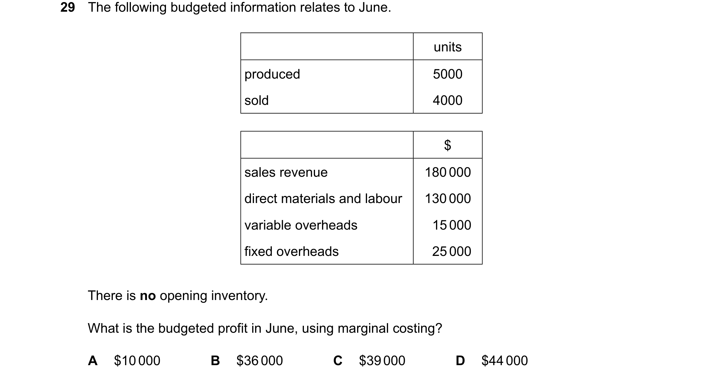 Question 422: The following budgeted information relates to June. units produced 5000 sold 4000 $ sales revenue 180000 direct materials and labour 130000…
