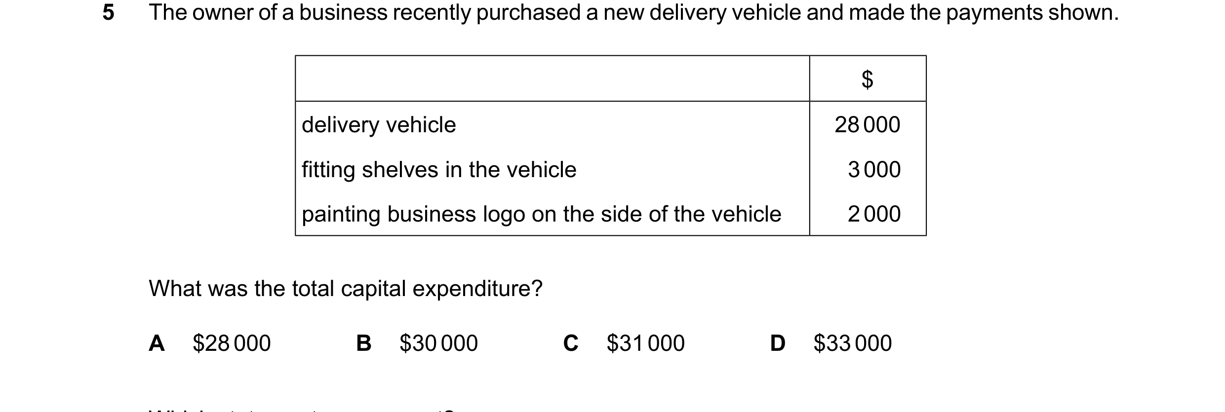 Question 290: The owner of a business recently purchased a new delivery vehicle and made the payments shown. $ delivery vehicle 28000 fitting shelves in …