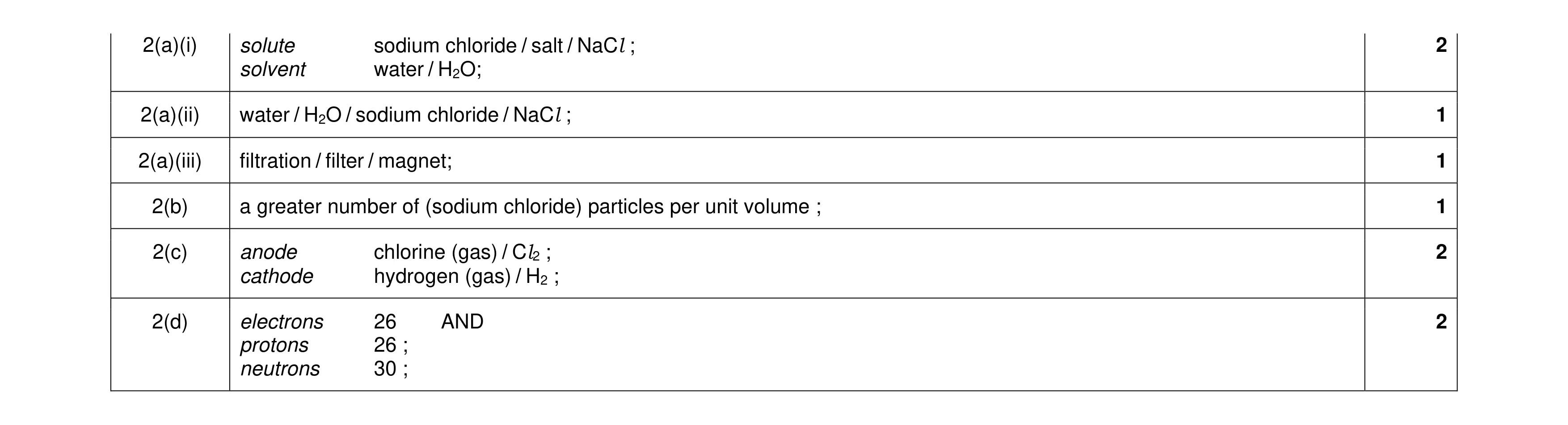 Mark scheme for question 23