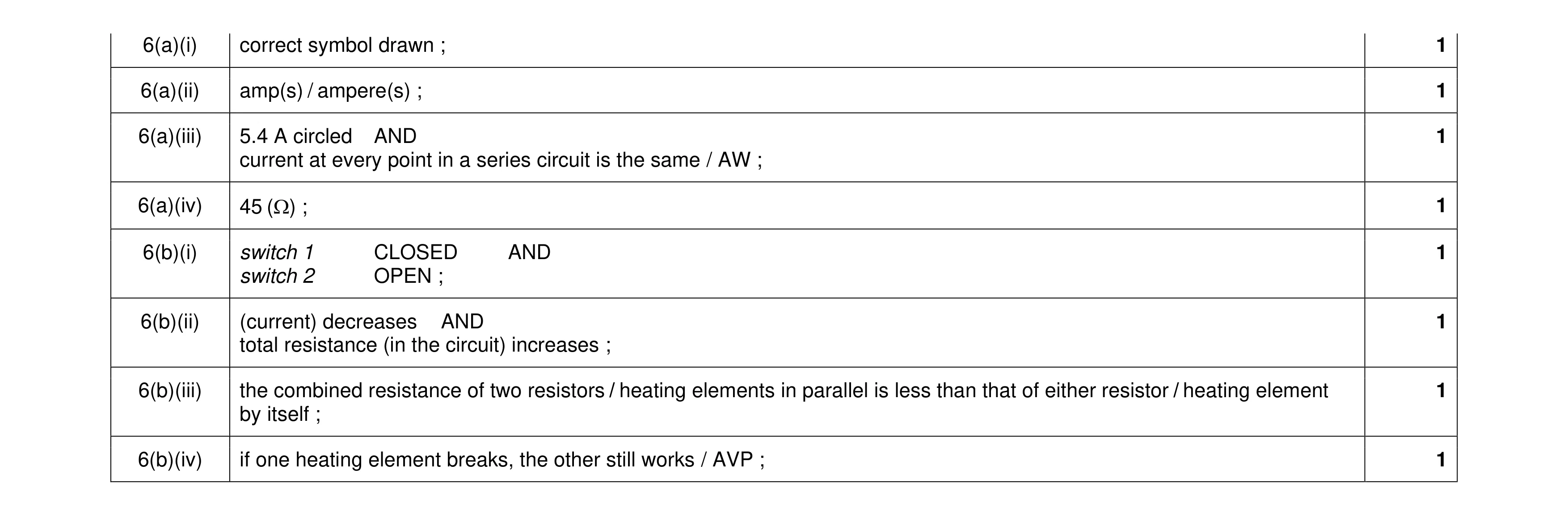 Mark scheme for question 39