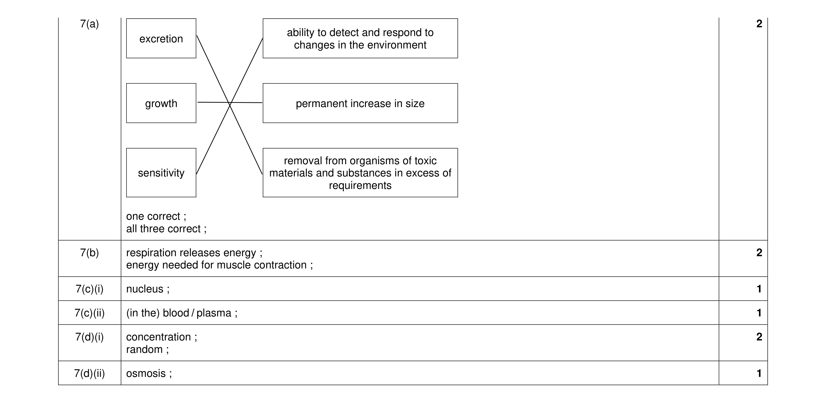 Mark scheme for question 16