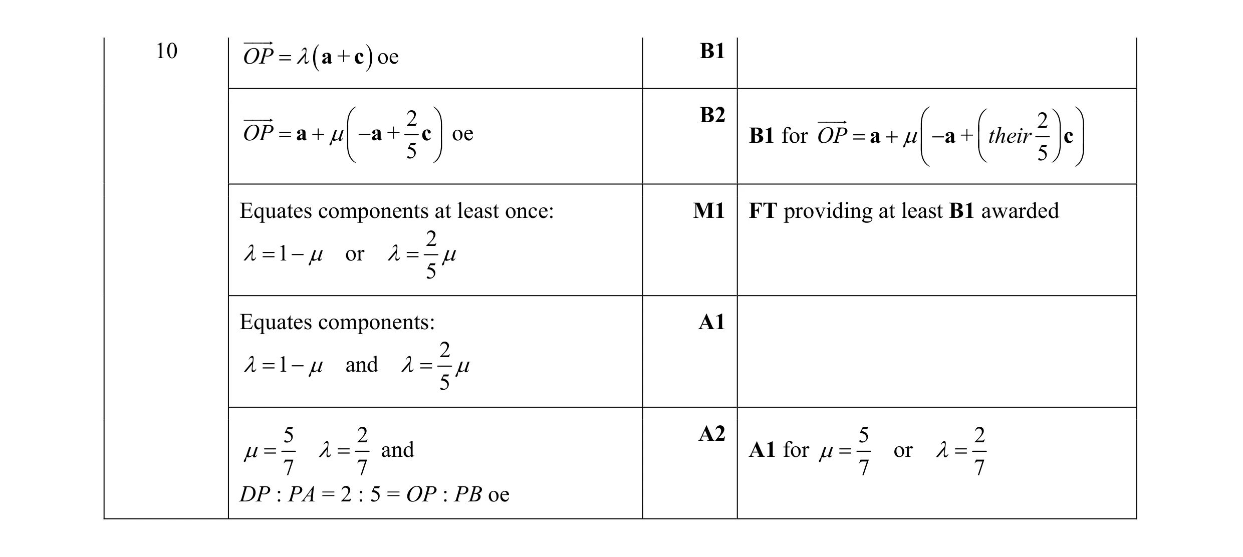 Mark scheme for question 18