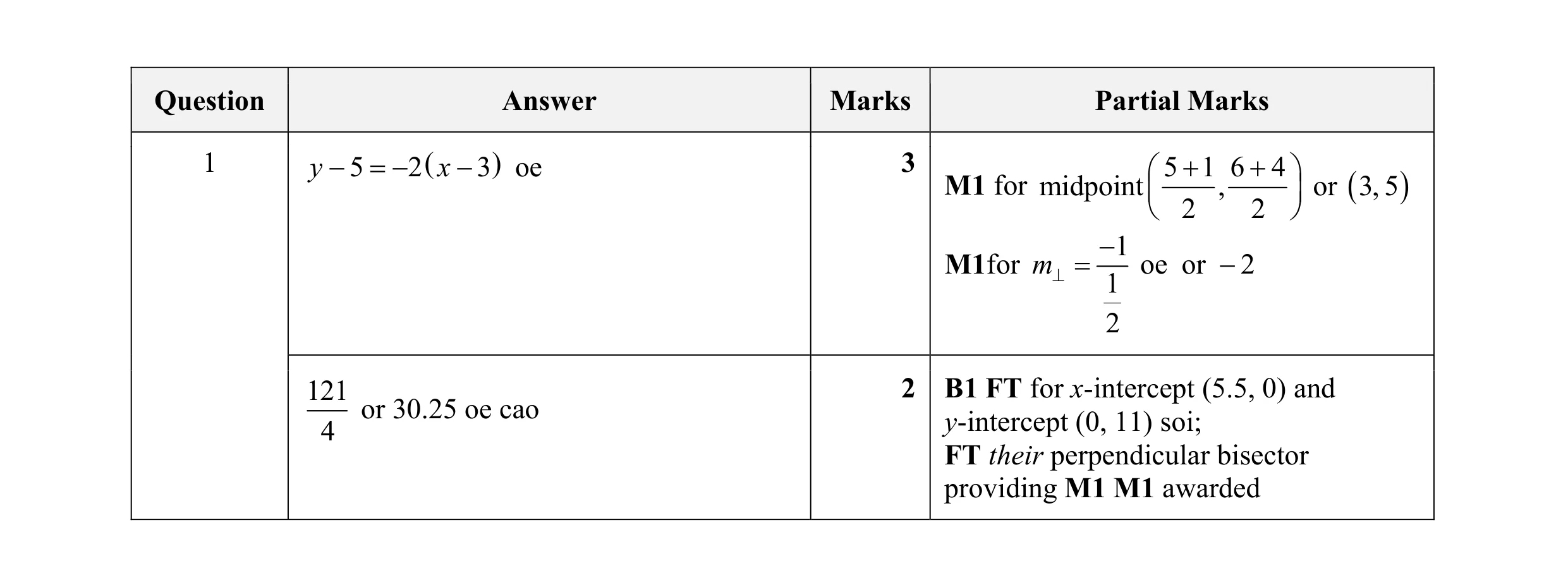 Mark scheme for question 18
