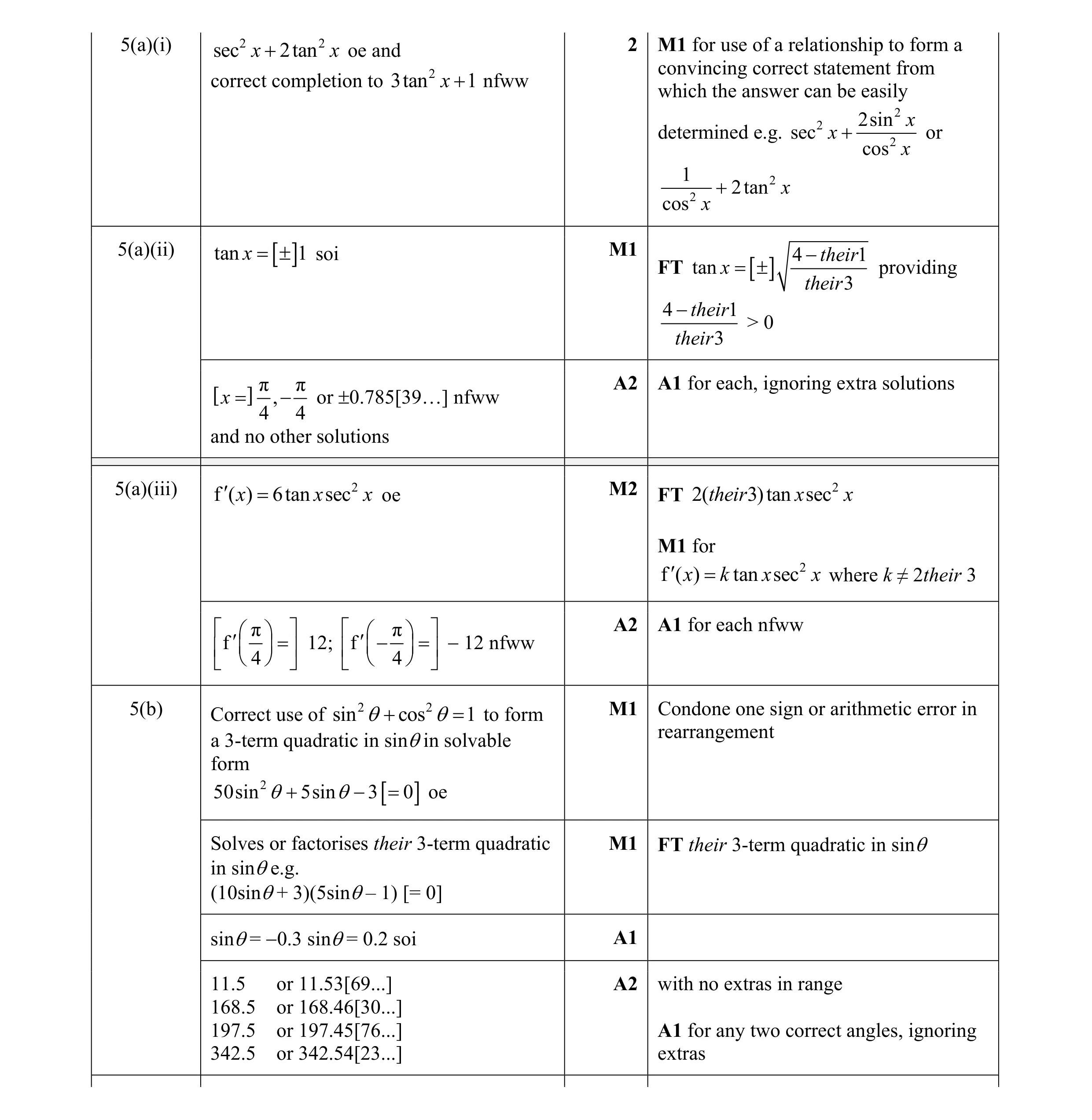 Mark scheme for question 31