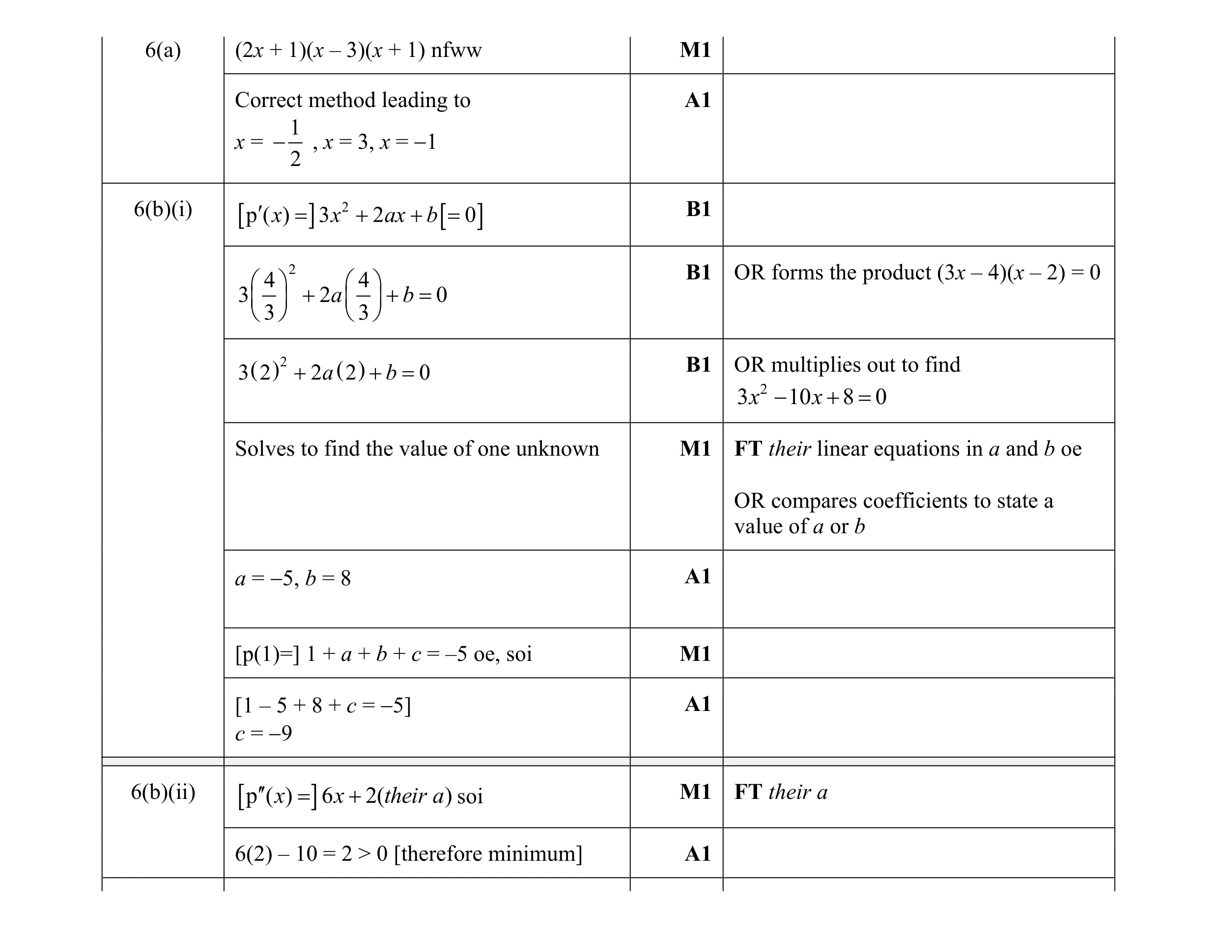Mark scheme for question 21