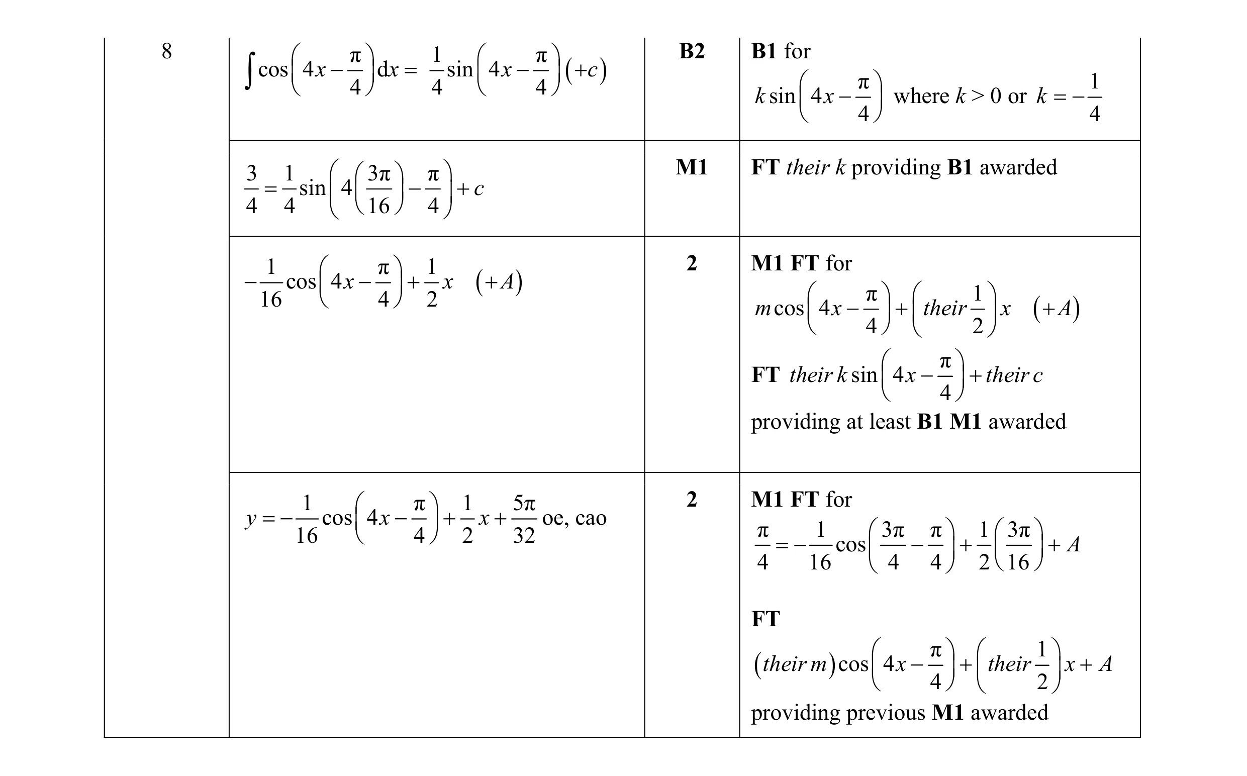 Mark scheme for question 18