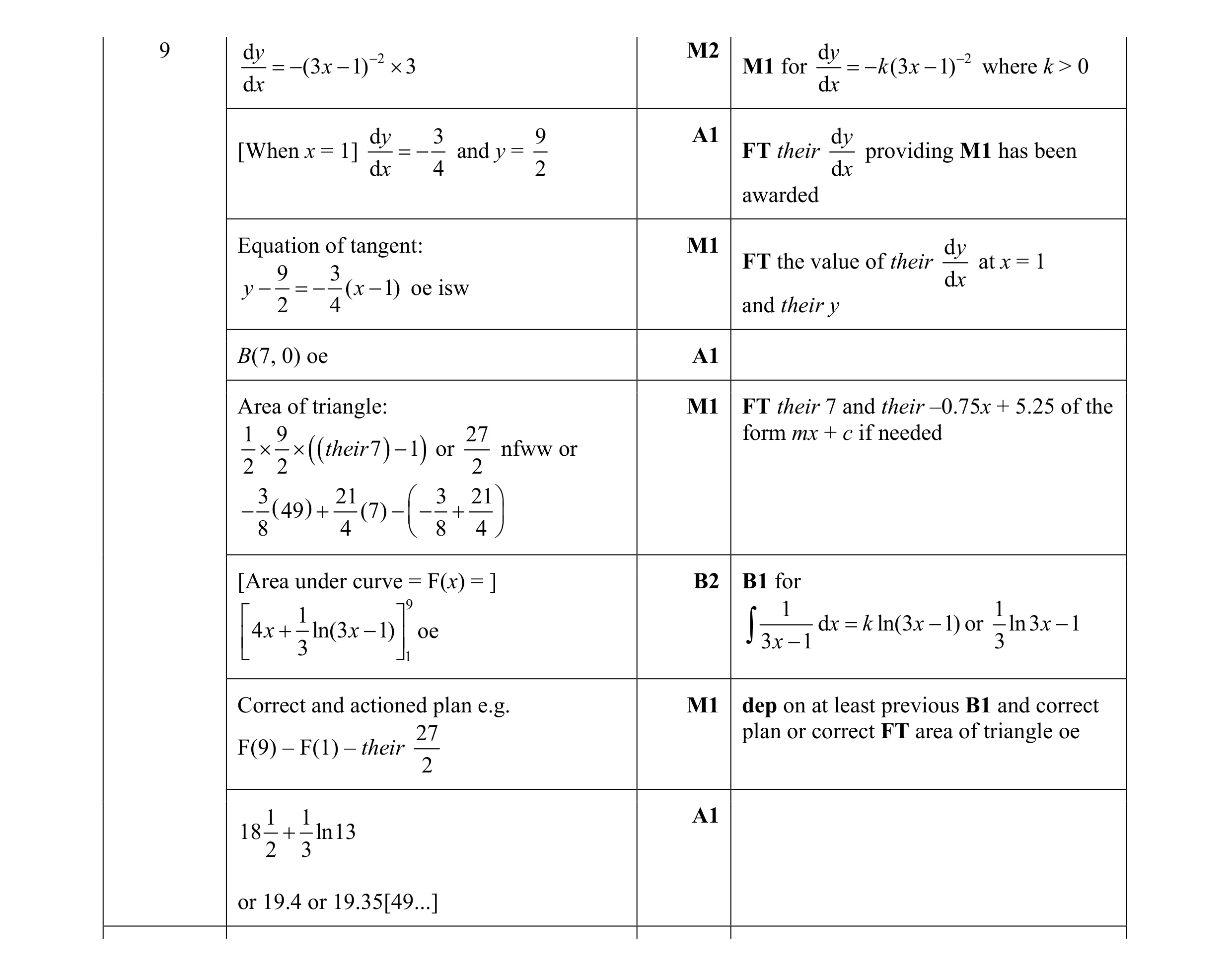 Mark scheme for question 30