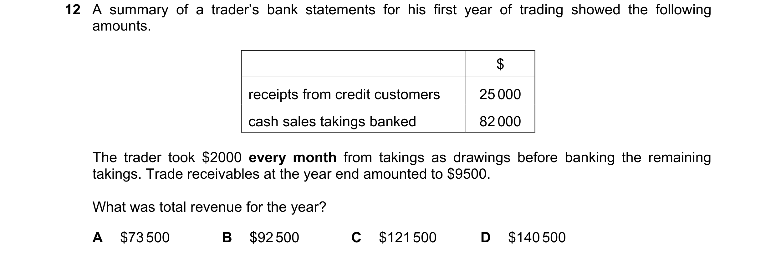 Question 729: A summary of a trader’s bank statements for his first year of trading showed the following amounts. $ receipts from credit customers 25 000…