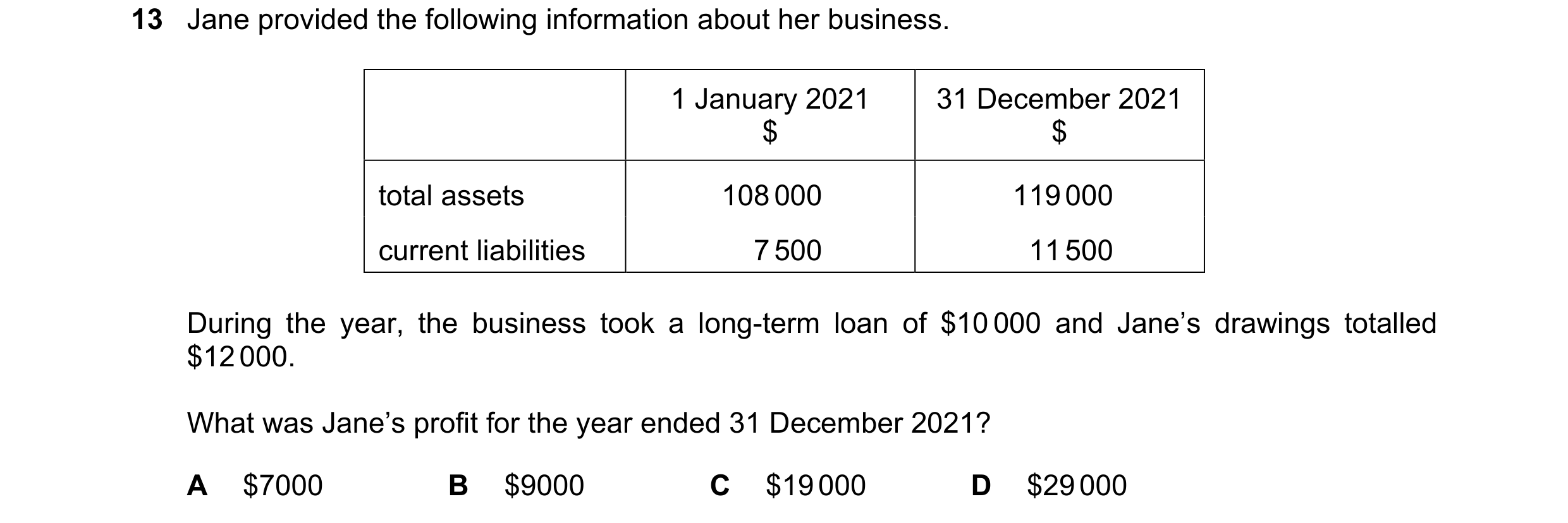 Question 730: Jane provided the following information about her business. 1 January 2021 31 December 2021 $ $ total assets 108 000 119 000 current liabil…