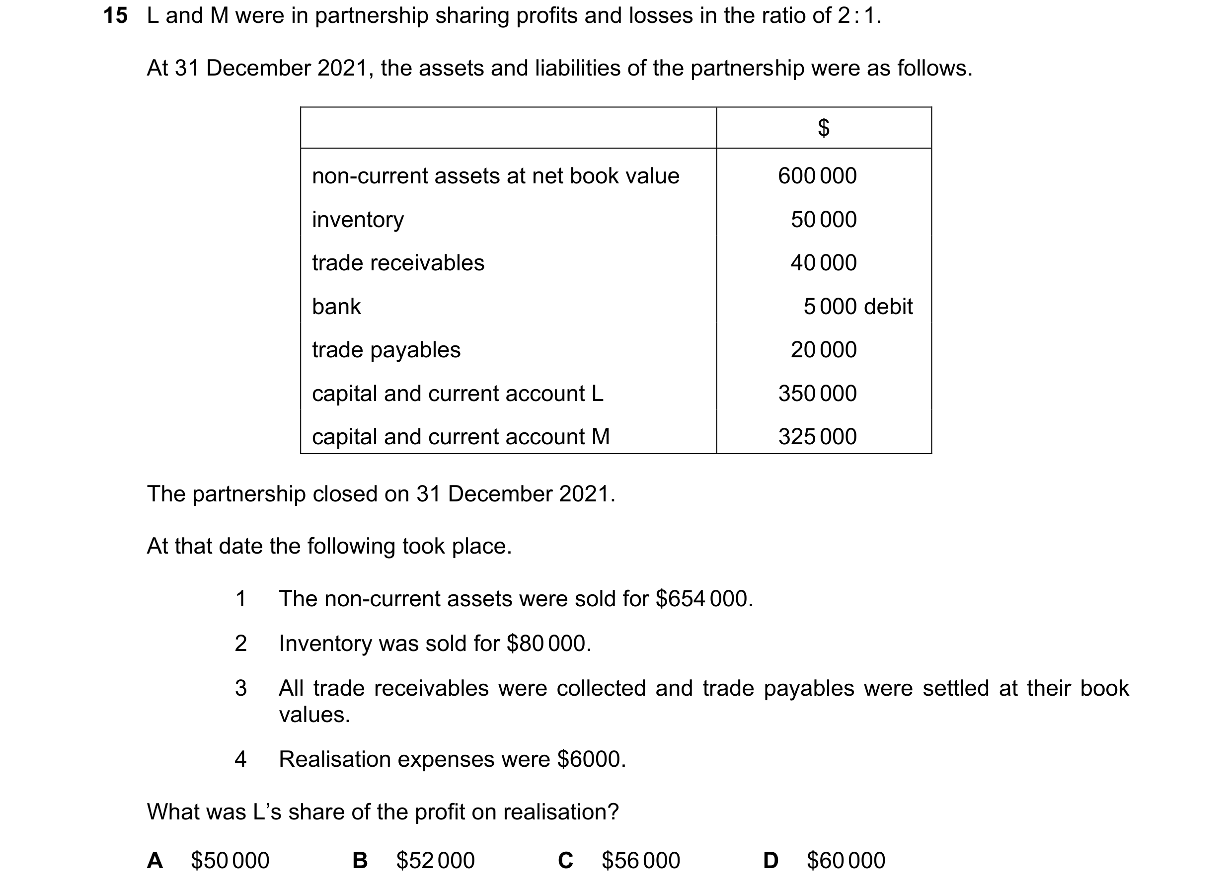 Question 158: L and M were in partnership sharing profits and losses in the ratio of 2 : 1. At 31 December 2021, the assets and liabilities of the partne…