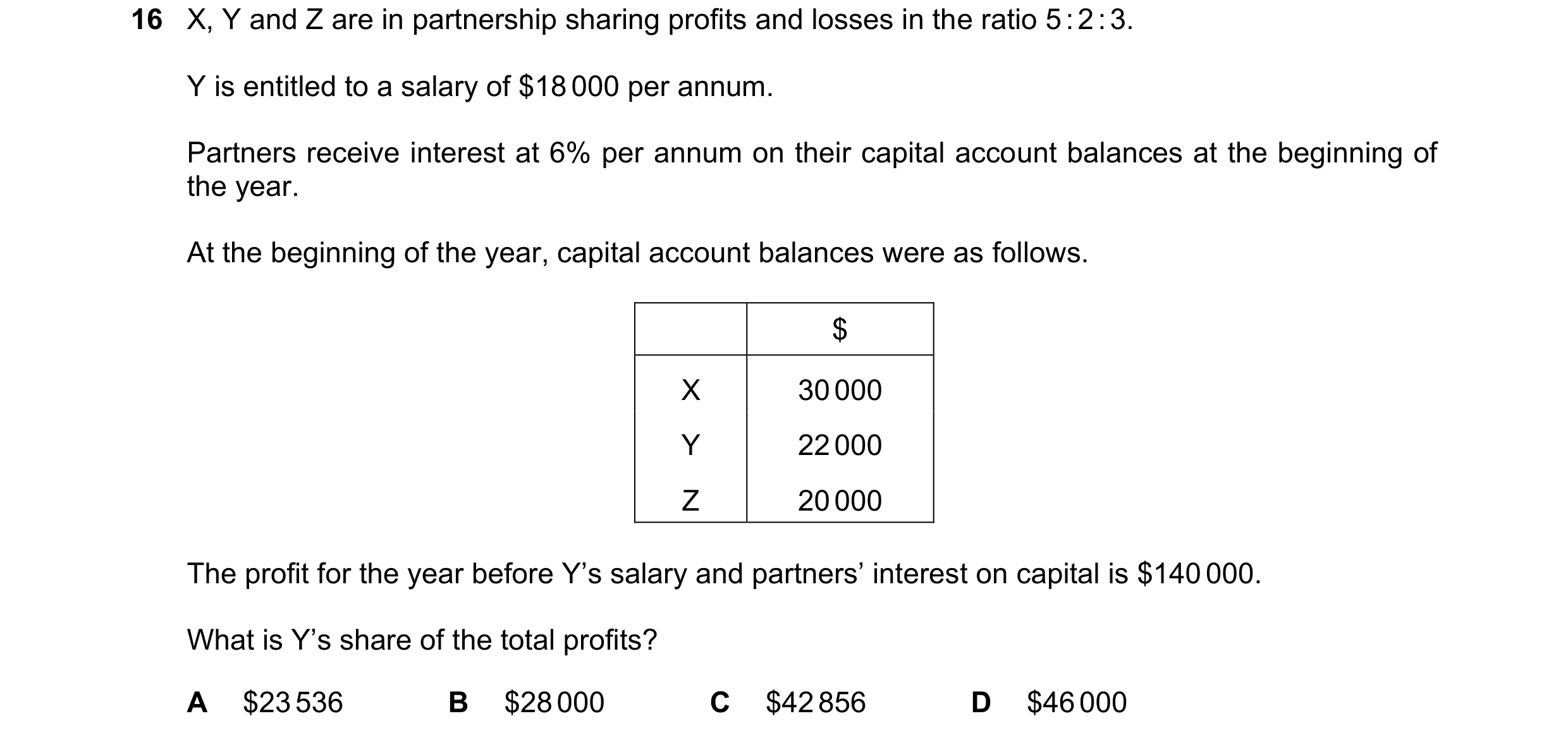 Question 159: X, Y and Z are in partnership sharing profits and losses in the ratio 5 : 2 : 3. Y is entitled to a salary of $18 000 per annum. Partners r…