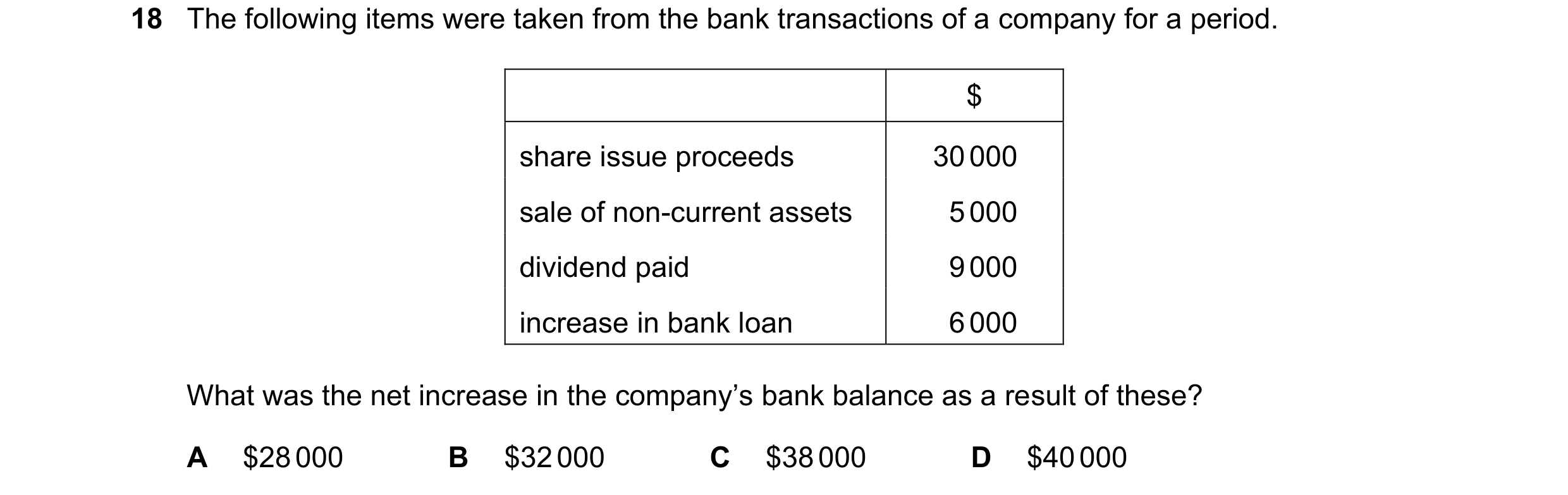 Question 161: The following items were taken from the bank transactions of a company for a period. $ share issue proceeds 30 000 sale of non-current asse…