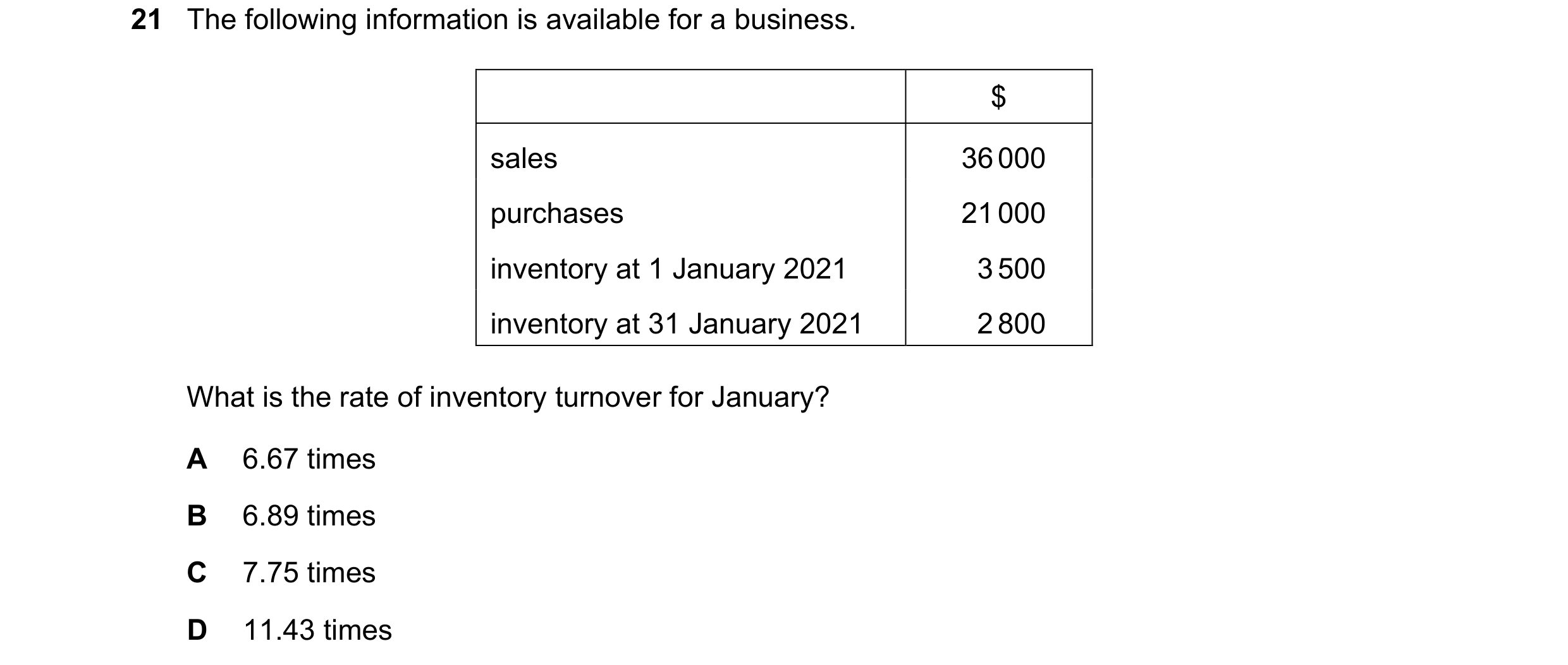 Question 290: The following information is available for a business. $ sales 36 000 purchases 21 000 inventory at 1 January 2021 3 500 inventory at 31 Ja…