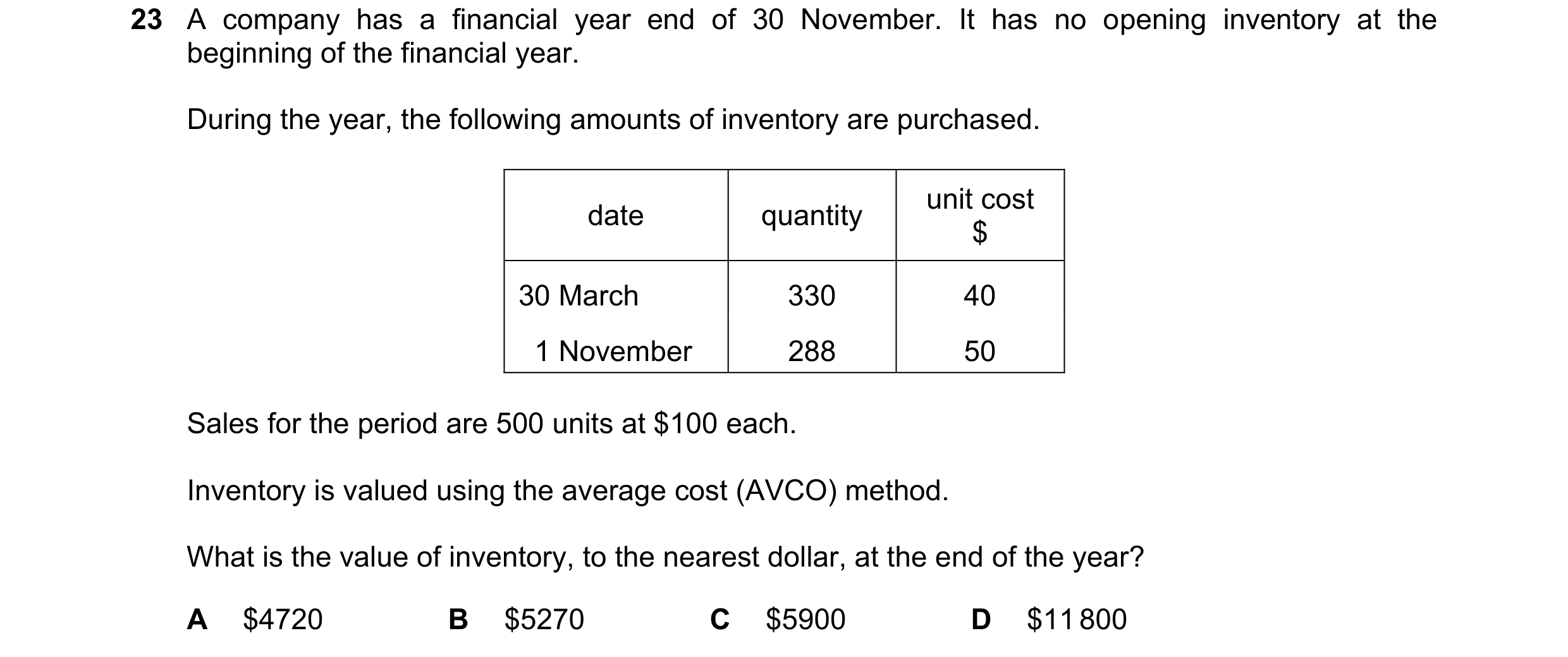 Question 458: A company has a financial year end of 30 November. It has no opening inventory at the beginning of the financial year. During the year, the…