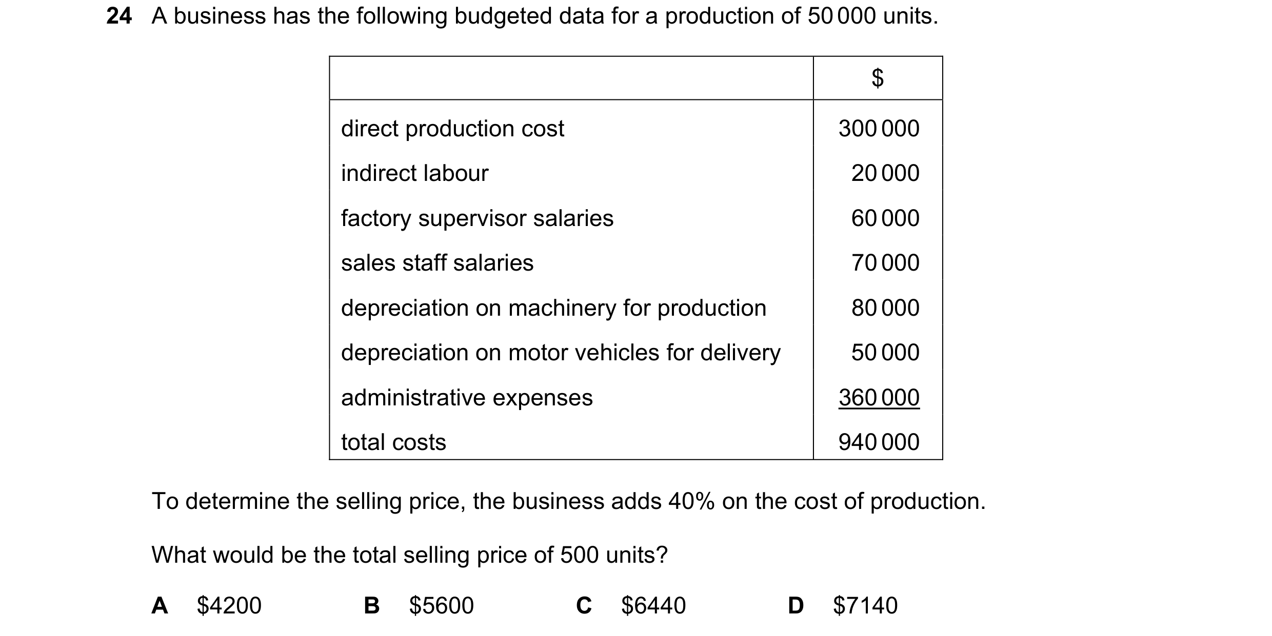 Question 459: A business has the following budgeted data for a production of 50 000 units. $ direct production cost 300 000 indirect labour 20 000 factor…