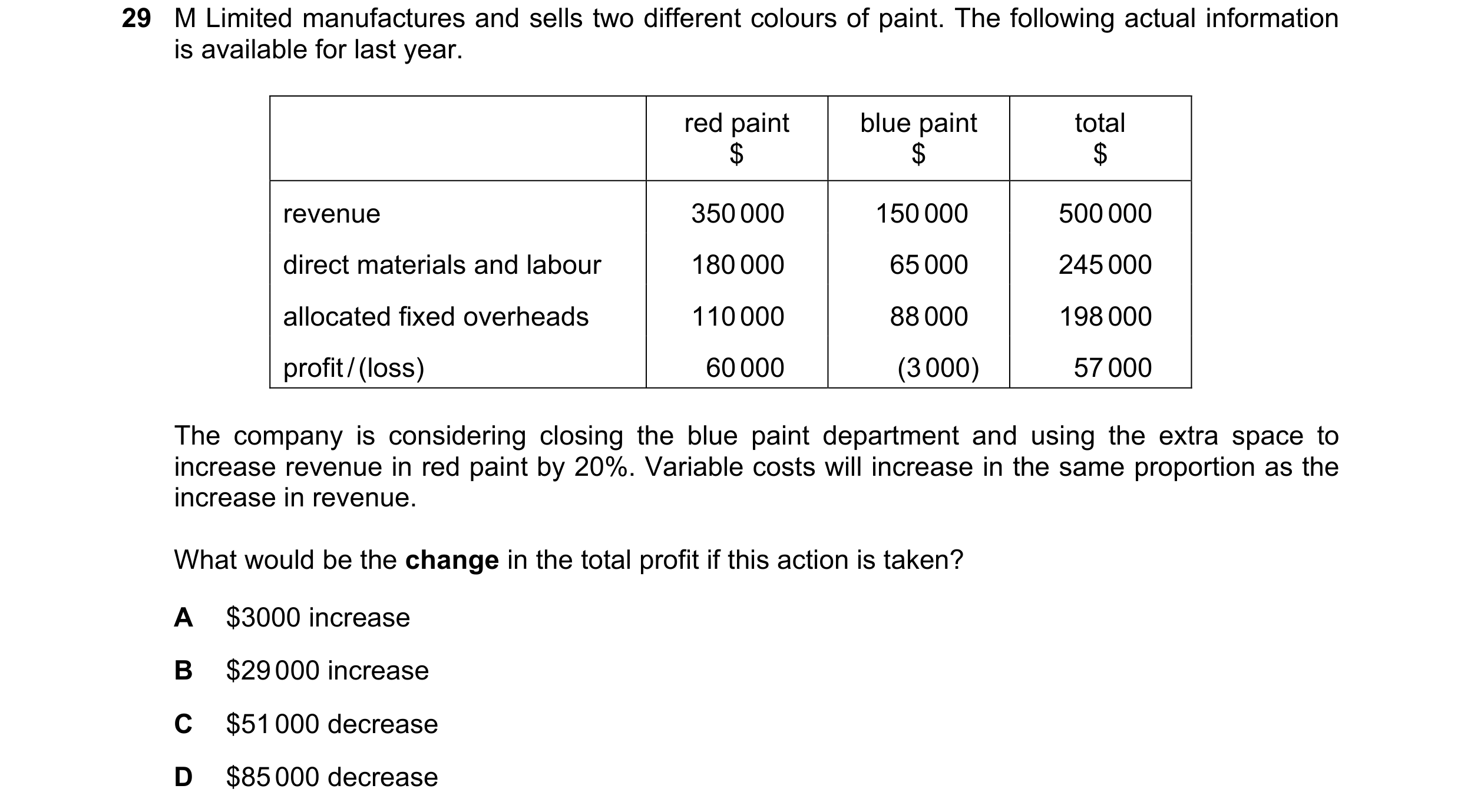Question 463: M Limited manufactures and sells two different colours of paint. The following actual information is available for last year. red paint blu…