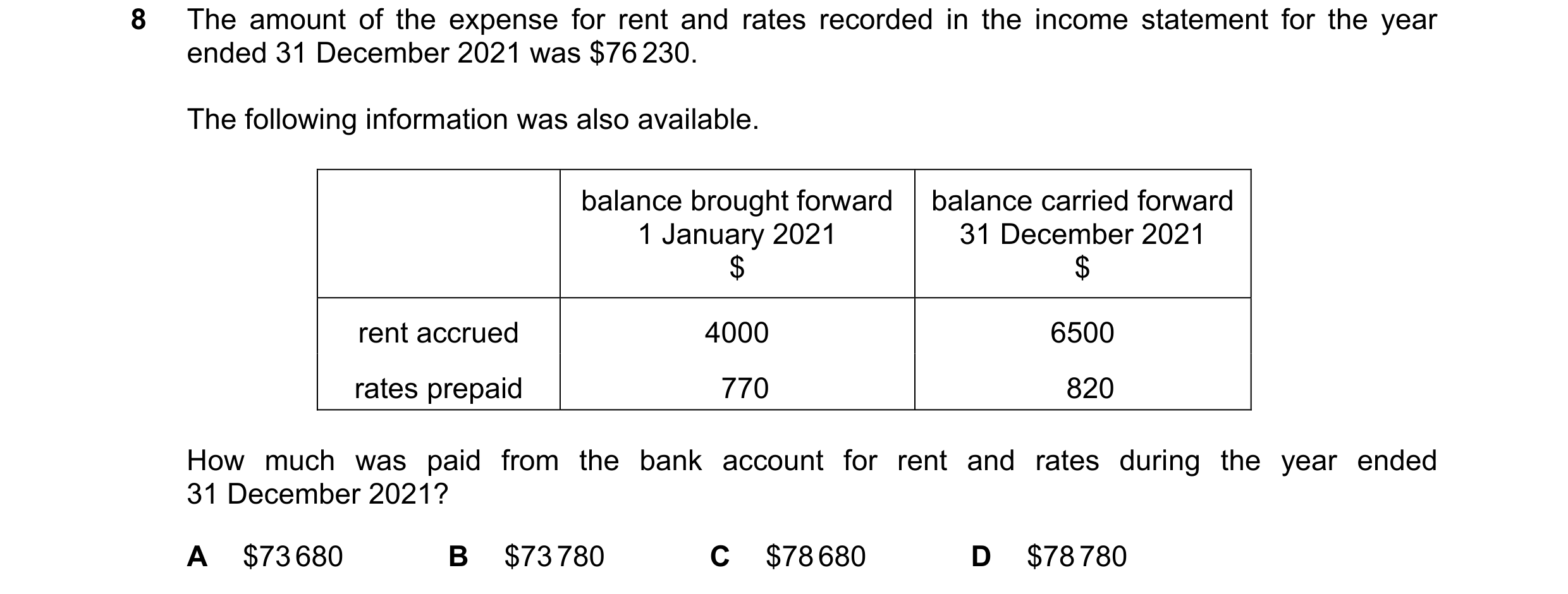 Question 218: The amount of the expense for rent and rates recorded in the income statement for the year ended 31 December 2021 was $76 230. The followin…