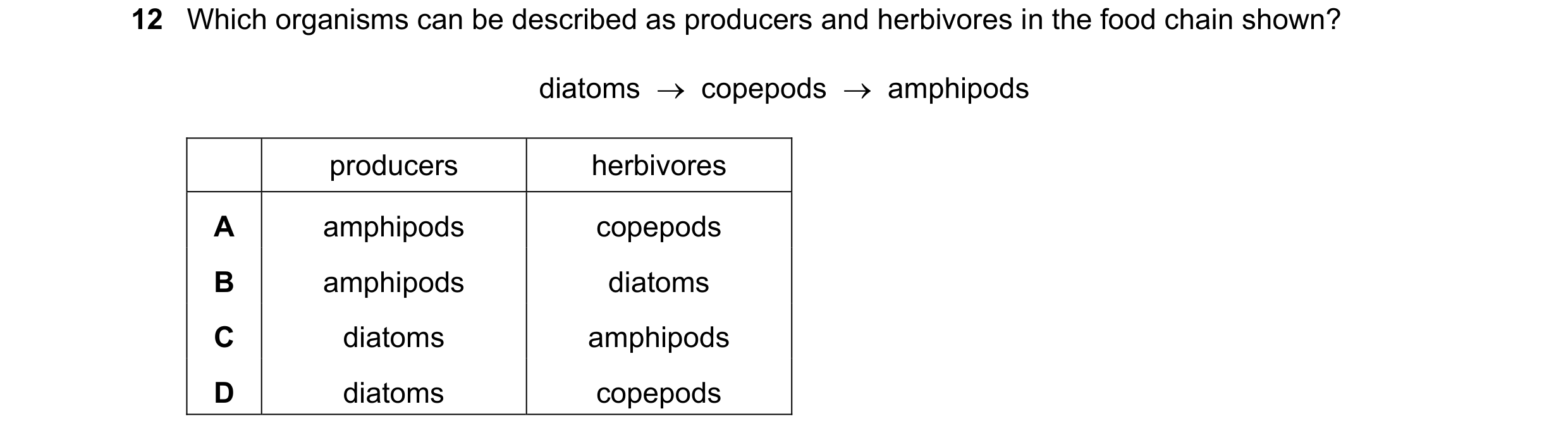 Question 8: Which organisms can be described as producers and herbivores in the food chain shown? diatoms copepods amphipods producers herbivor…