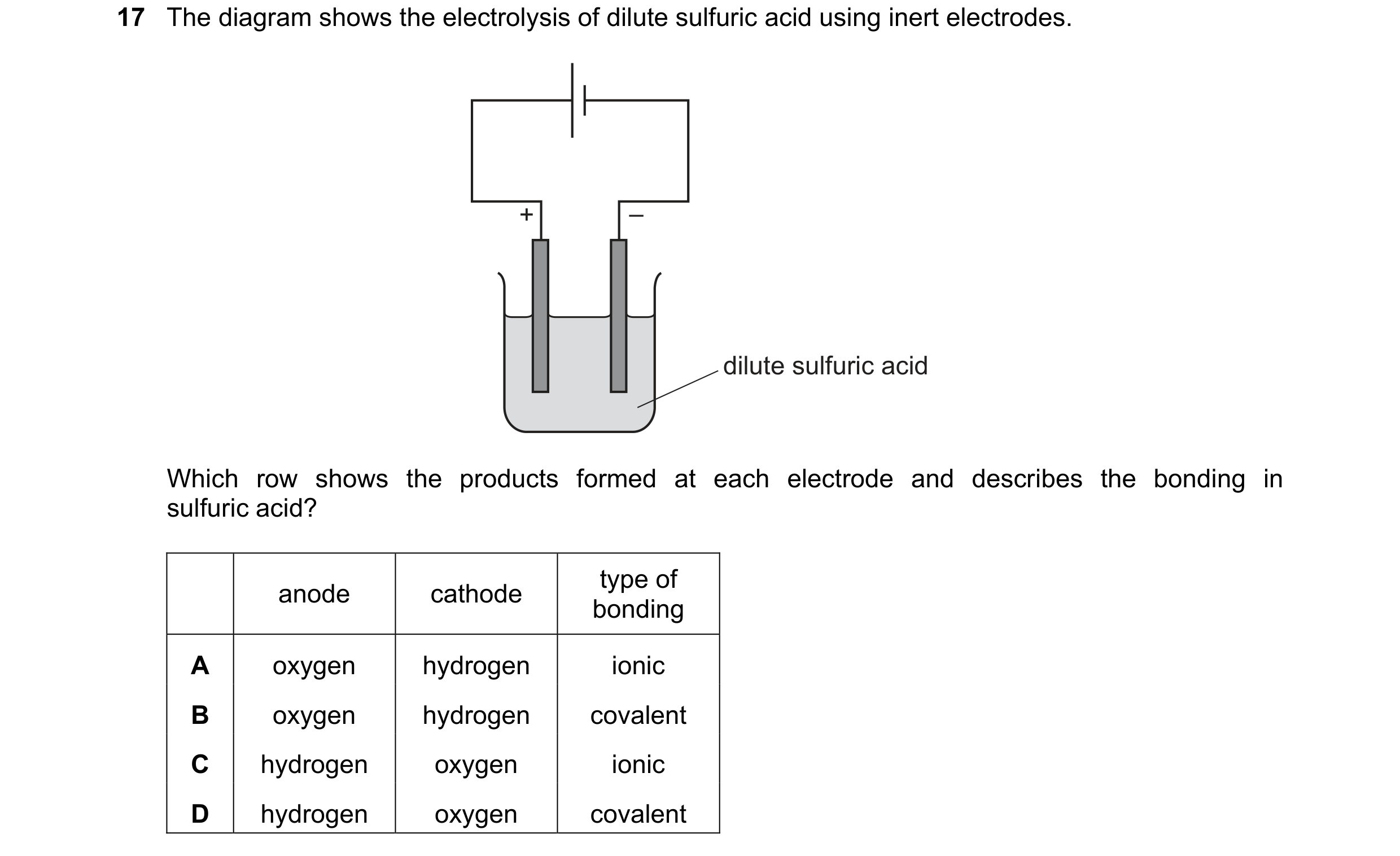 Question 9: The diagram shows the electrolysis of dilute sulfuric acid using inert electrodes. + – dilute sulfuric acid Which row shows the products fo…