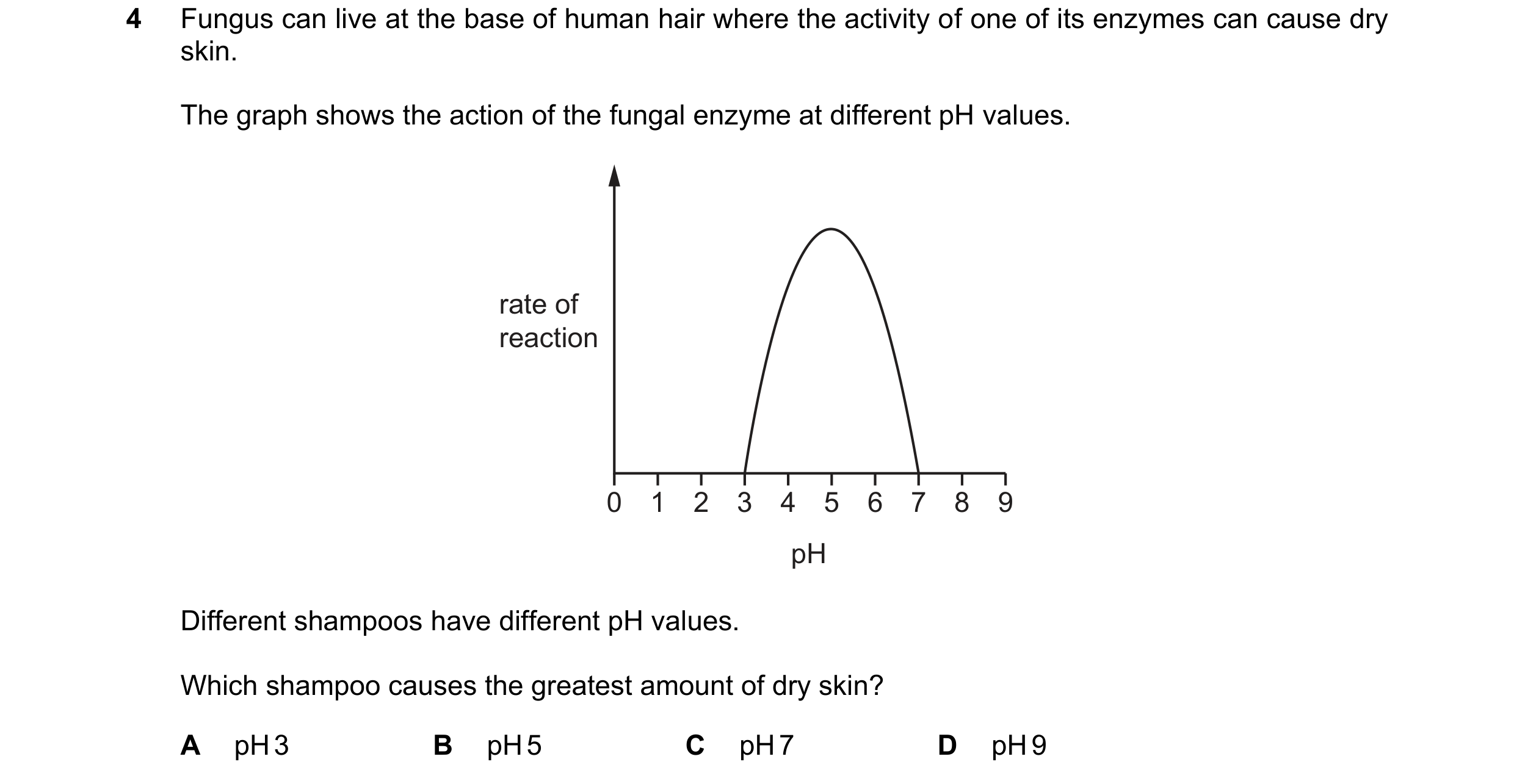 Question 8: Fungus can live at the base of human hair where the activity of one of its enzymes can cause dry skin. The graph shows the action of the fu…