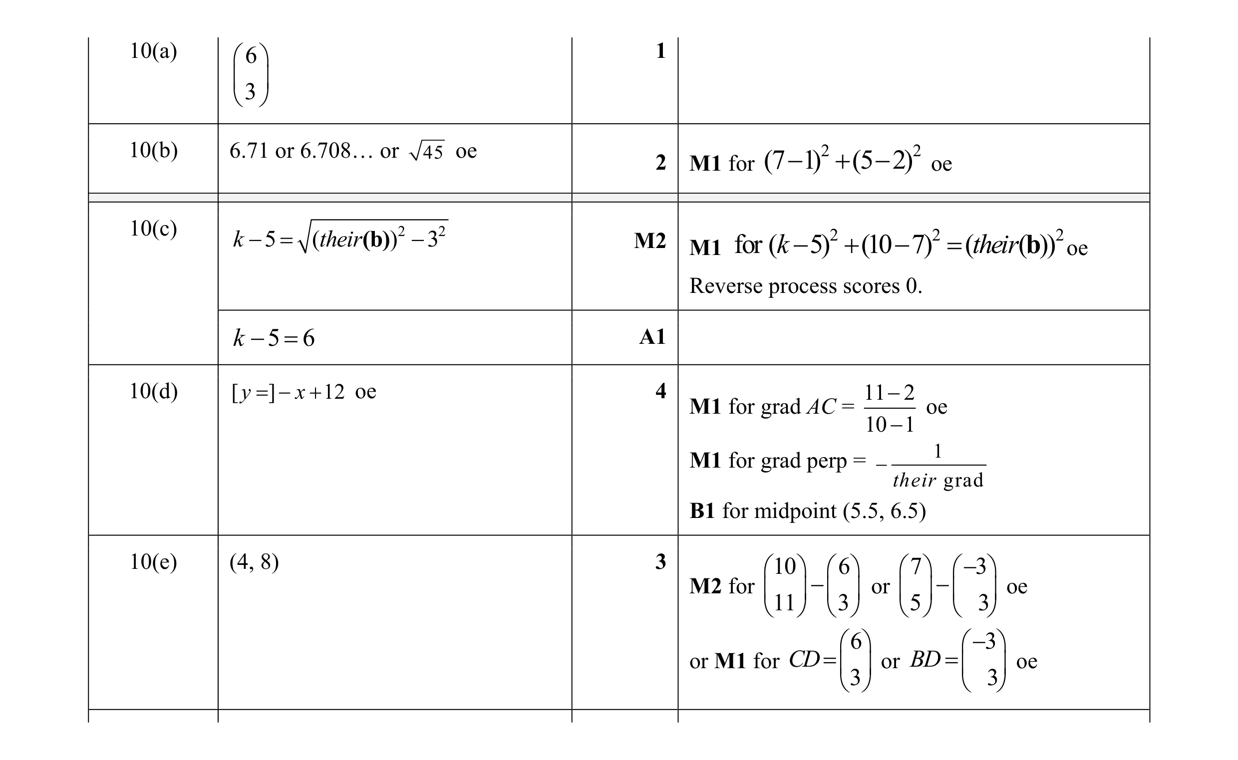 Mark scheme for question 5