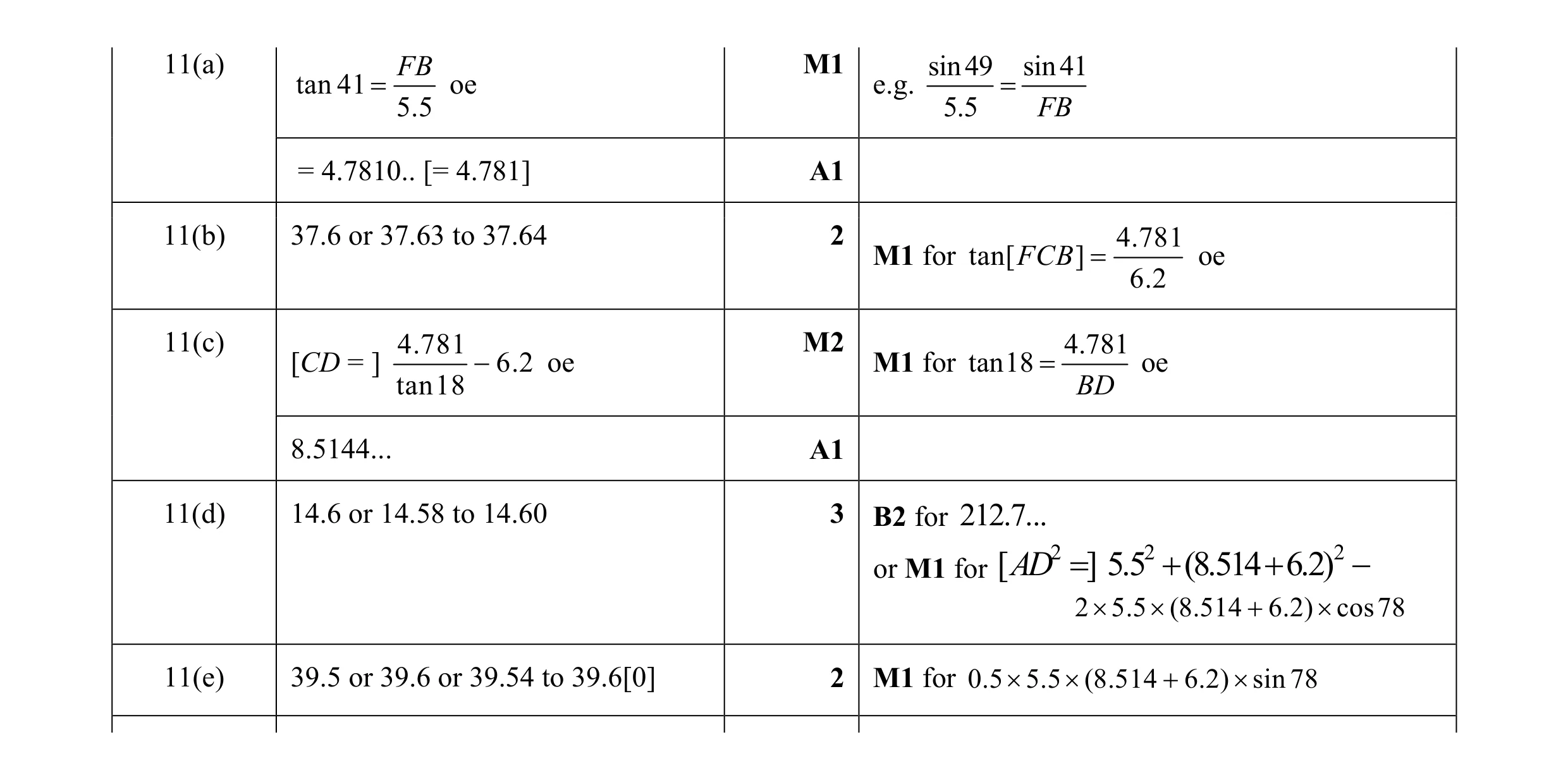 Mark scheme for question 7