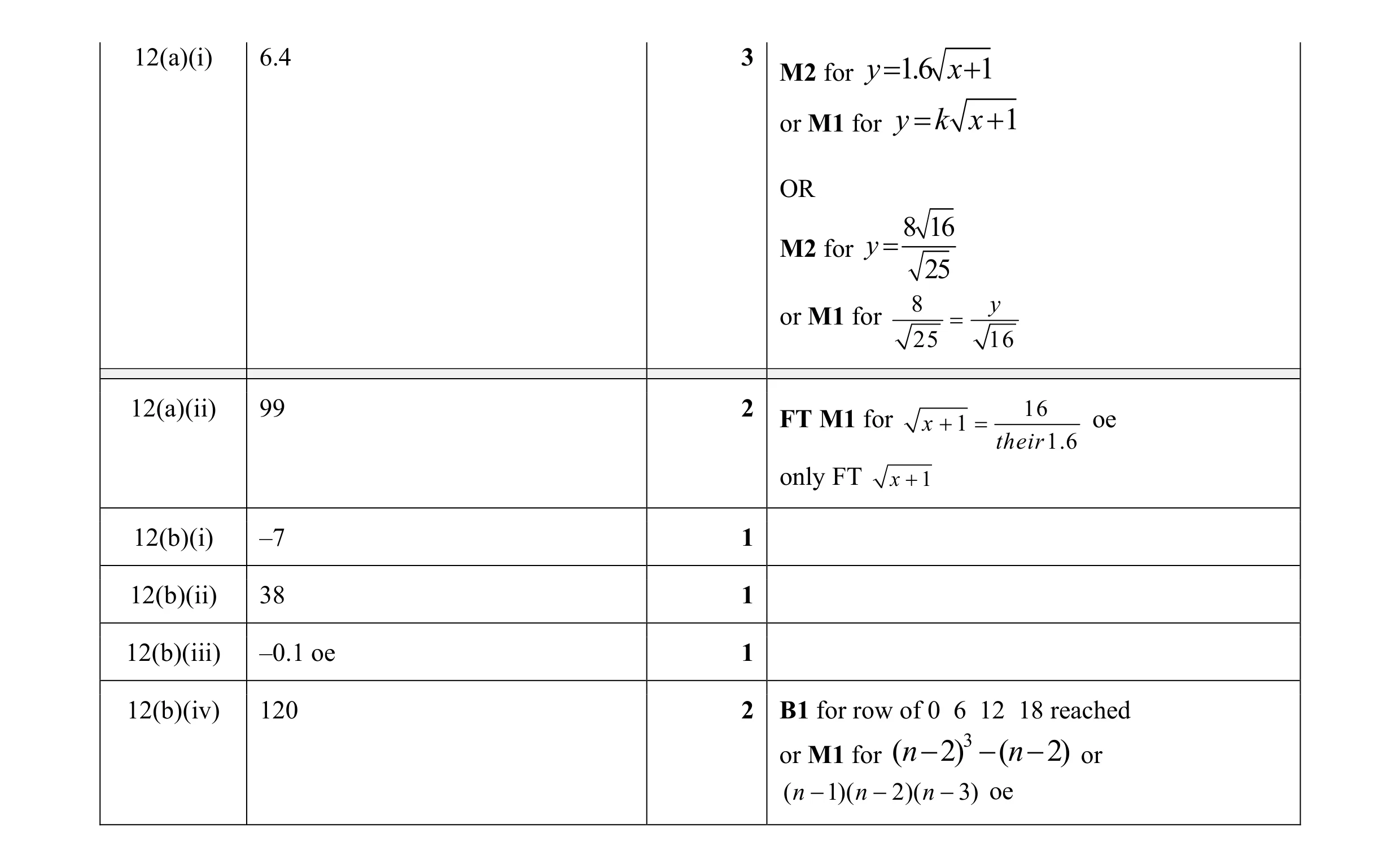 Mark scheme for question 8