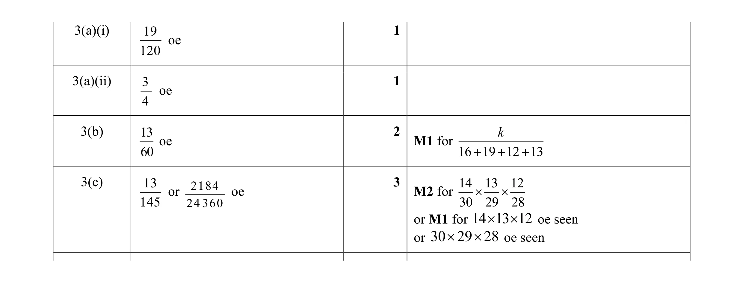 Mark scheme for question 13