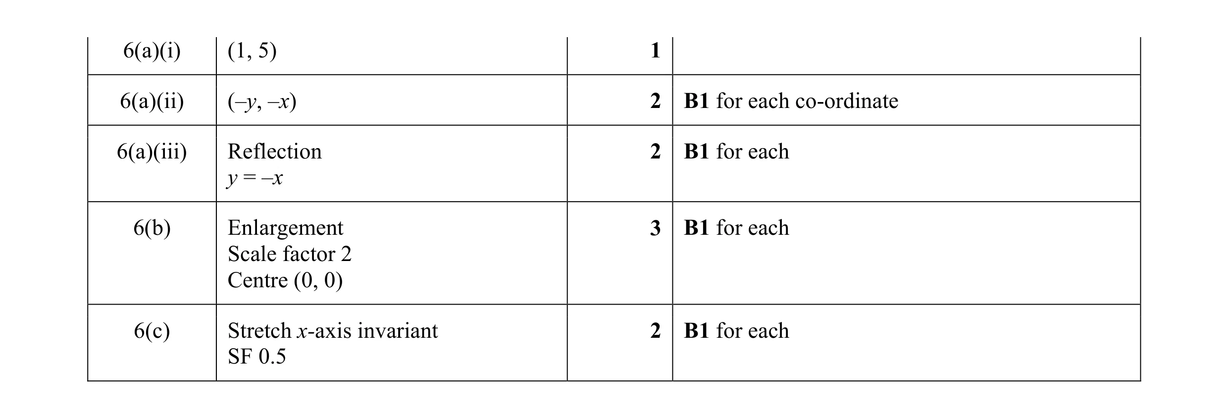 Mark scheme for question 13