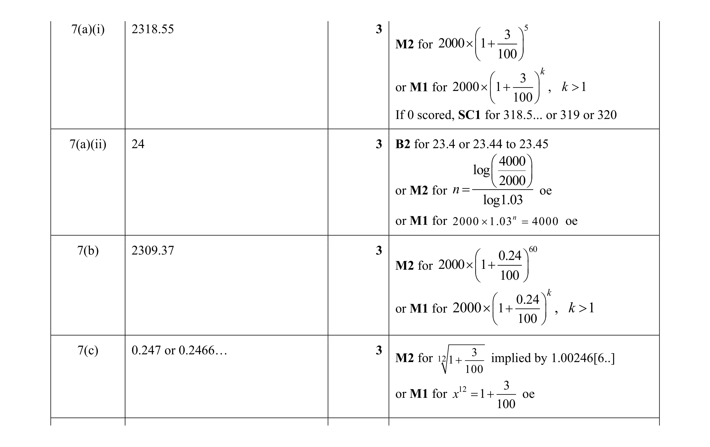 Mark scheme for question 11