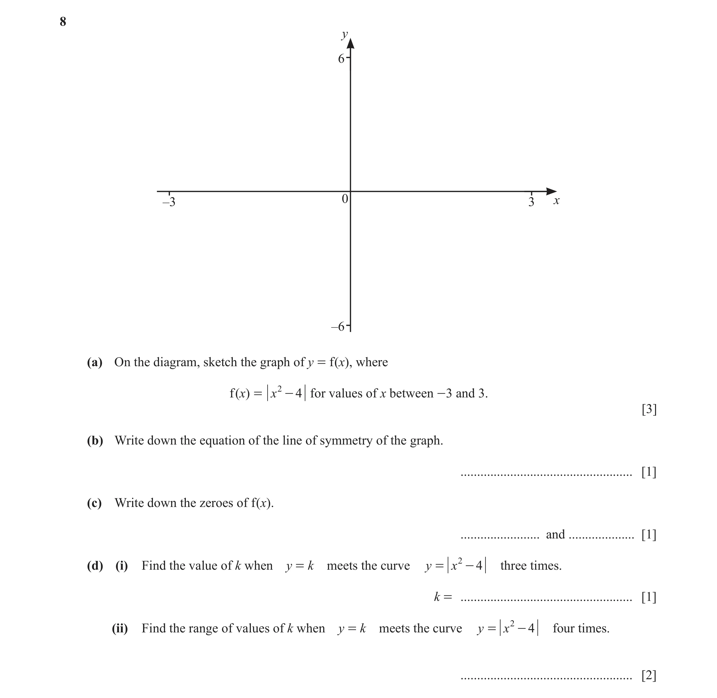 Question 15: y 6 –3 0 3 x –6 (a) On the diagram, sketch the graph of y = f(x), where f ()x = x 2 - 4 for values of x between -3 and 3. [3] (b) Write dow…