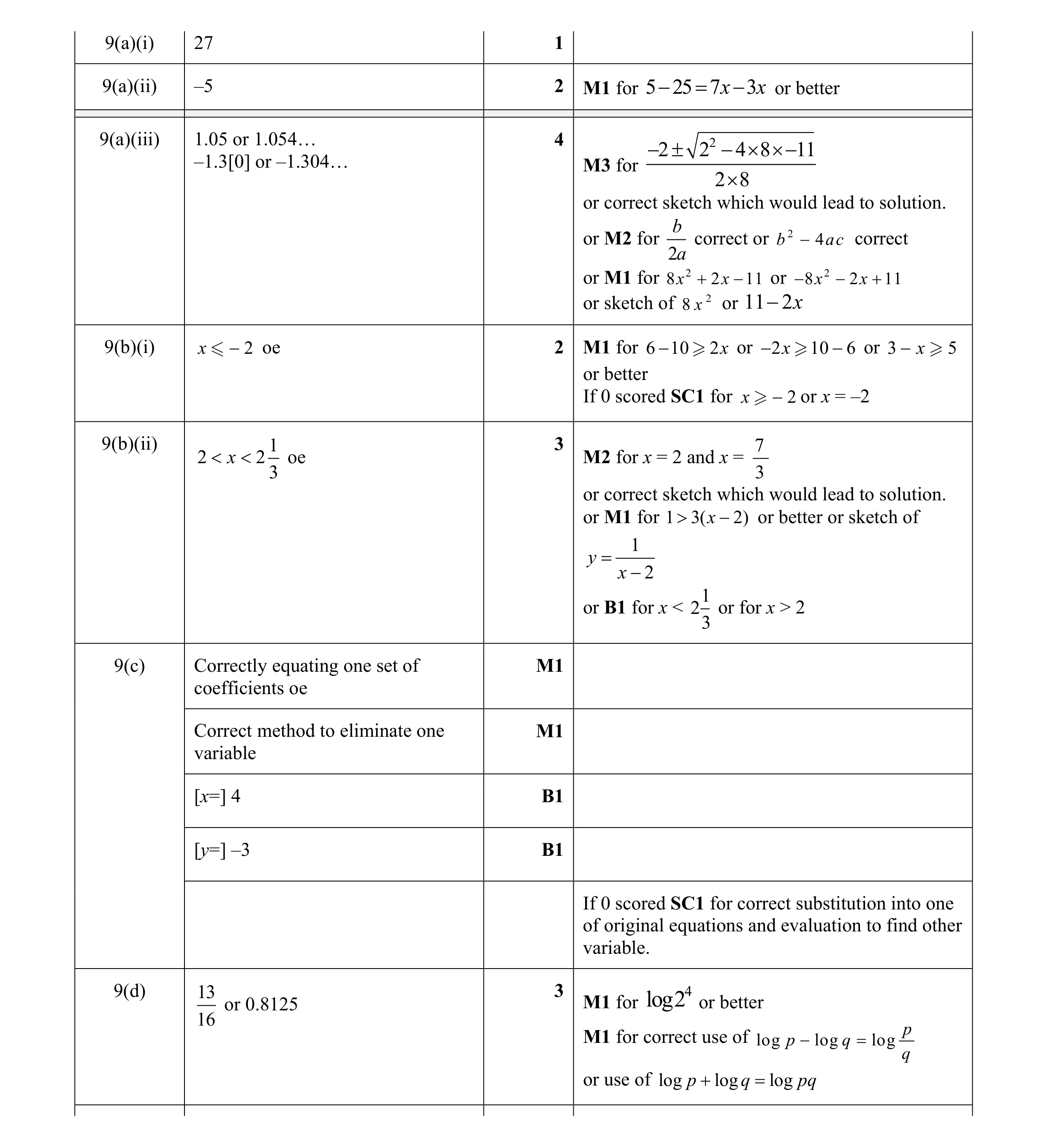 Mark scheme for question 19