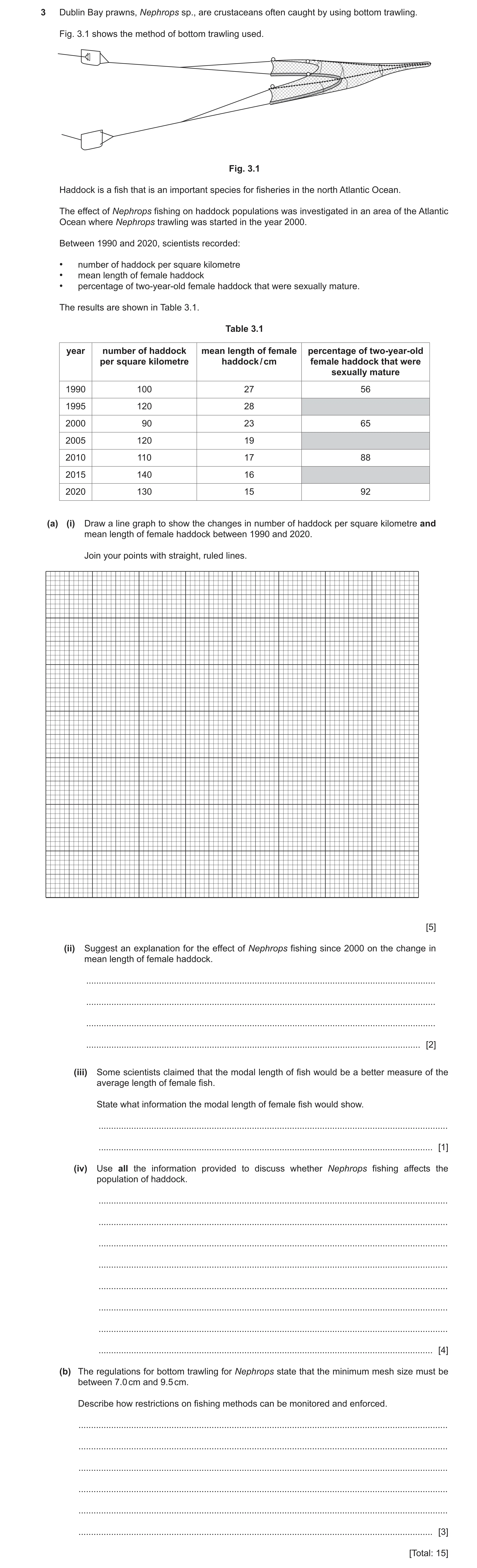 Question 14: Dublin Bay prawns, Nephrops sp., are crustaceans often caught by using bottom trawling. Fig. 3.1 shows the method of bottom trawling used. …