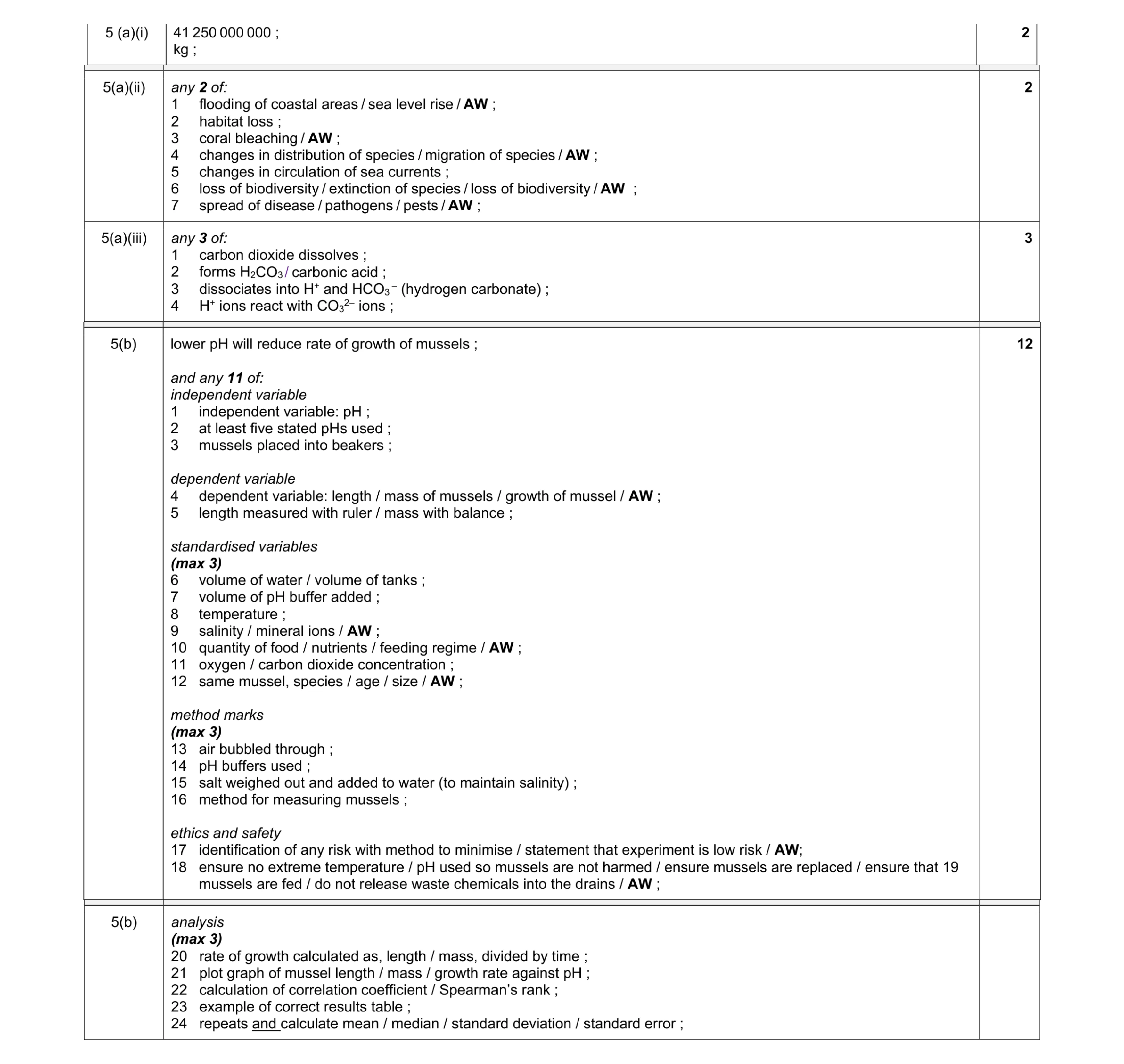 Mark scheme for question 7