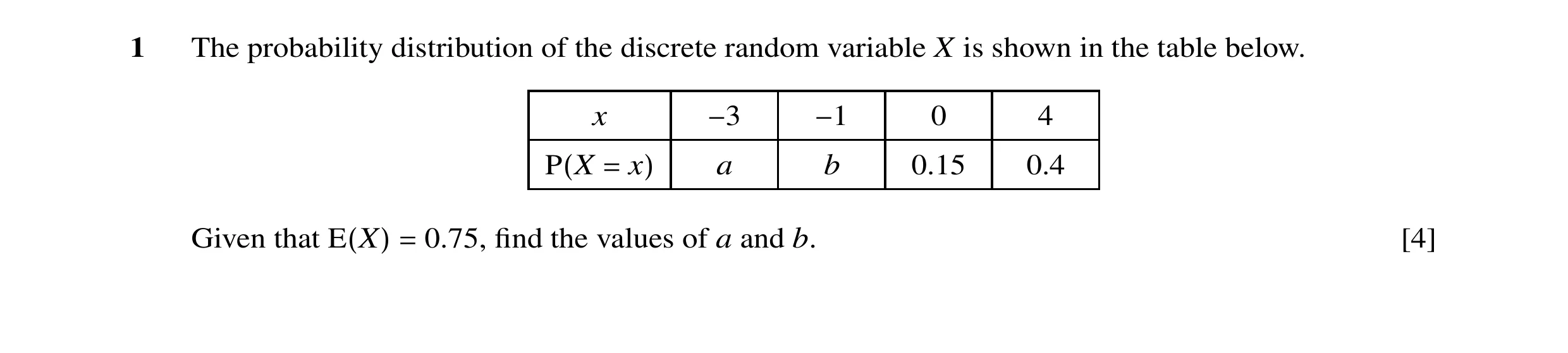 Question 7: The probability distribution of the discrete random variable X is shown in the table below. x −3 −1 0 4 P(X = x) a b 0.15 0.4 Given that E(…