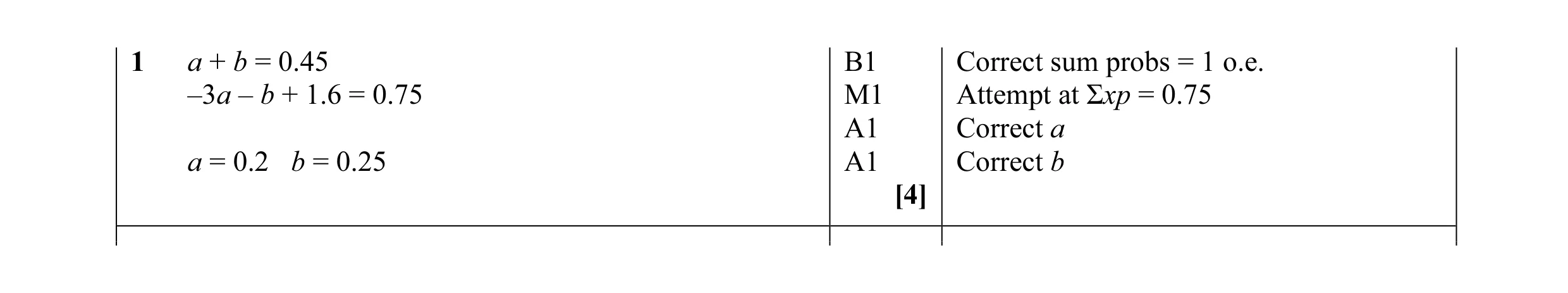 Mark scheme for question 7