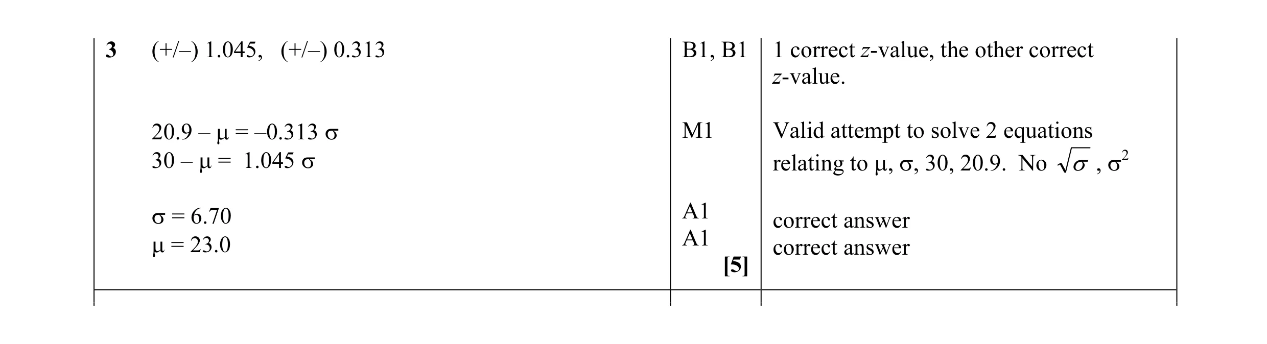 Mark scheme for question 8