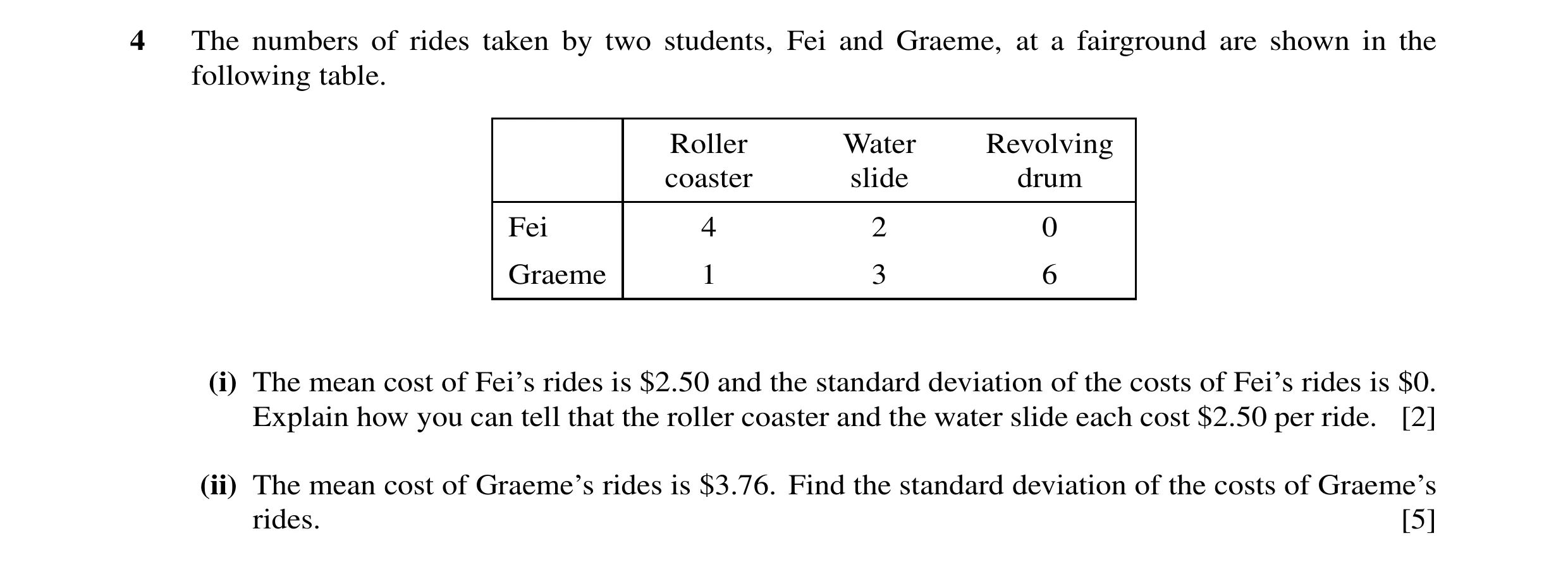 Question 10: The numbers of rides taken by two students, Fei and Graeme, at a fairground are shown in the following table. Roller Water Revolving coaste…
