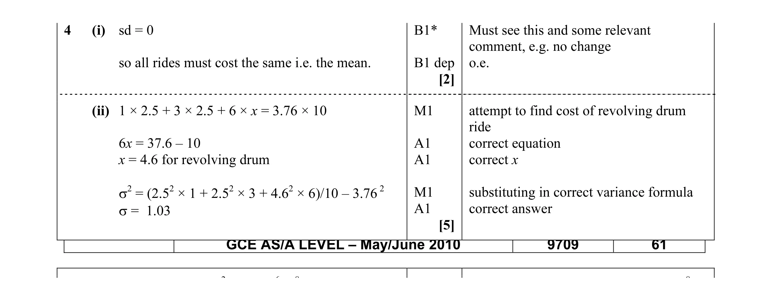 Mark scheme for question 10